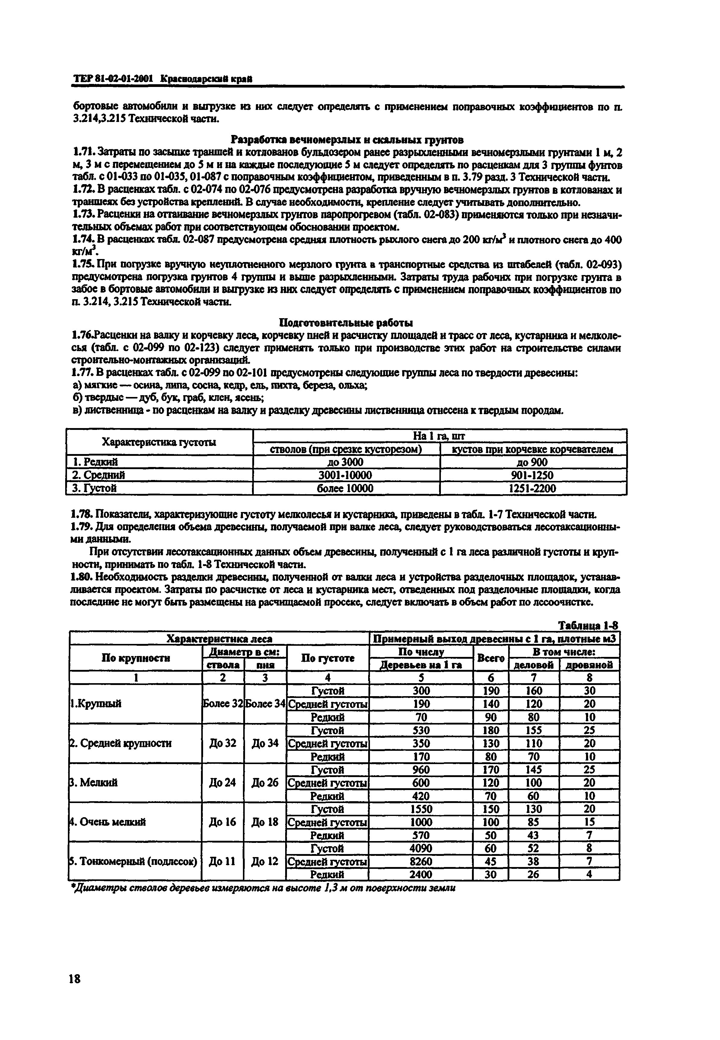 ТЕР Краснодарского края 2001-01