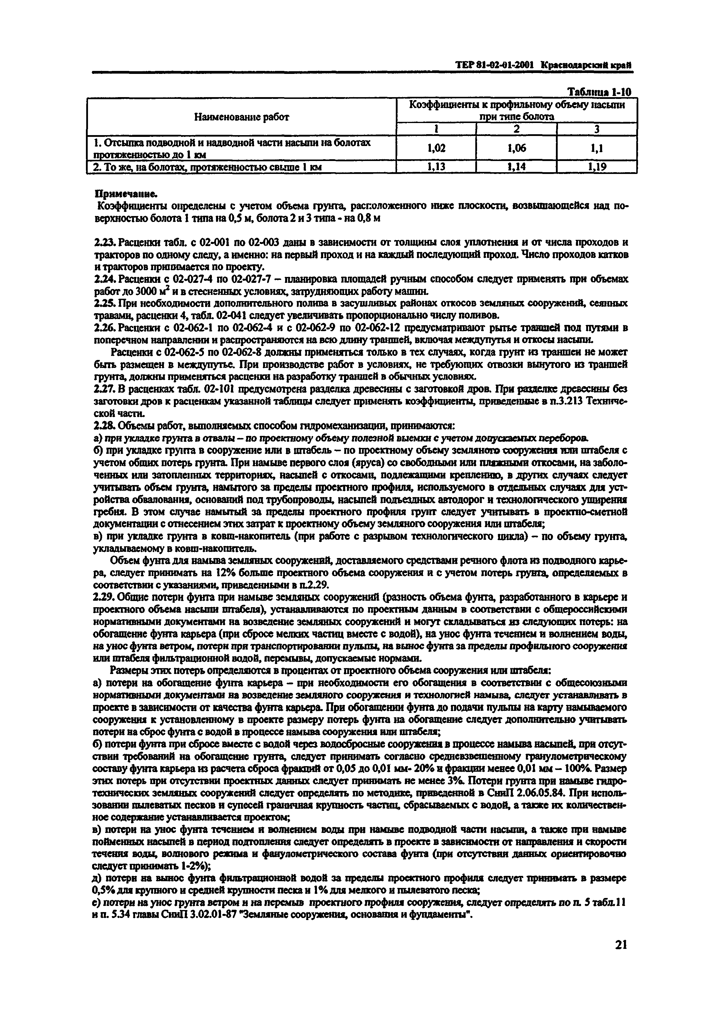 ТЕР Краснодарского края 2001-01