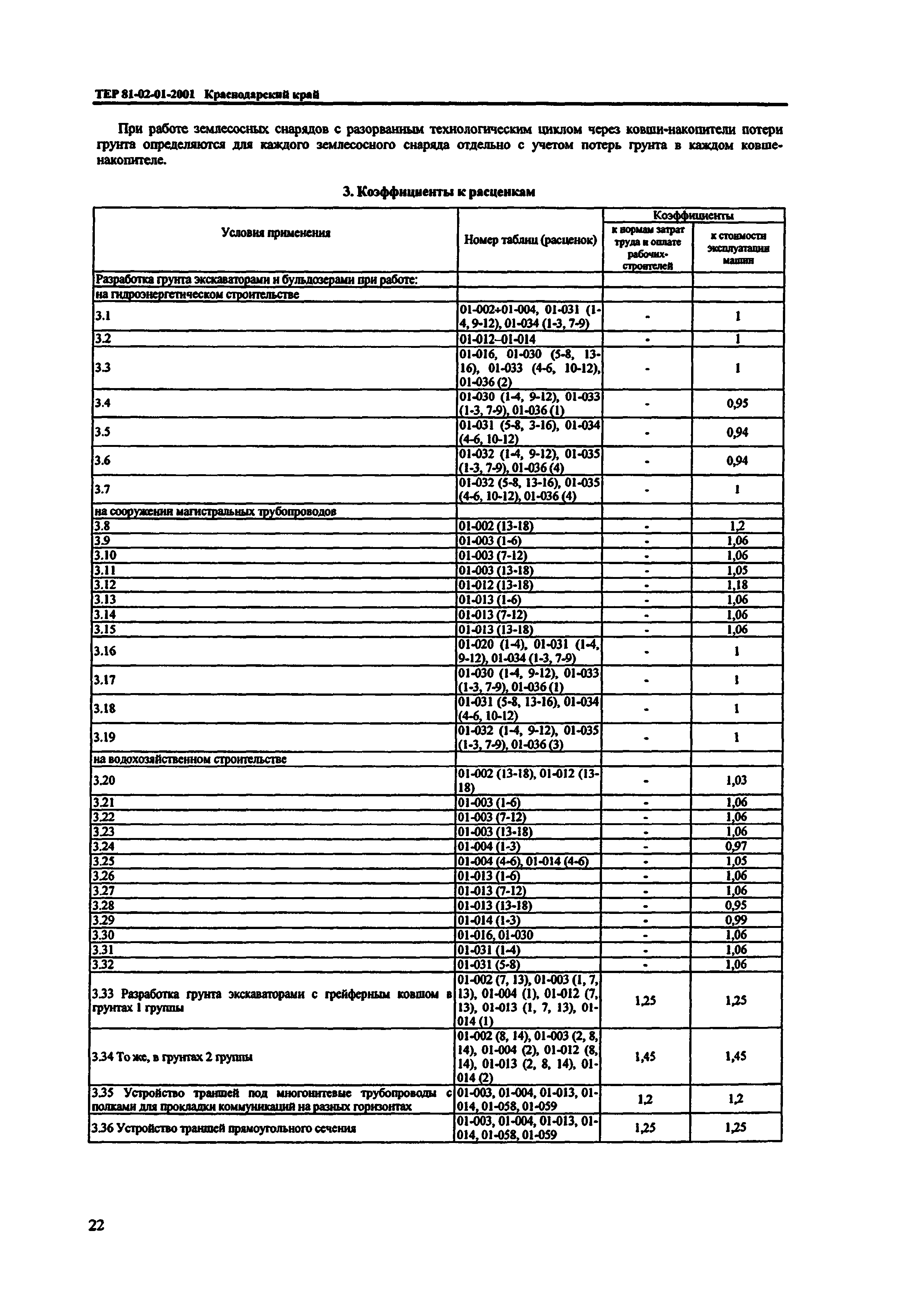 ТЕР Краснодарского края 2001-01