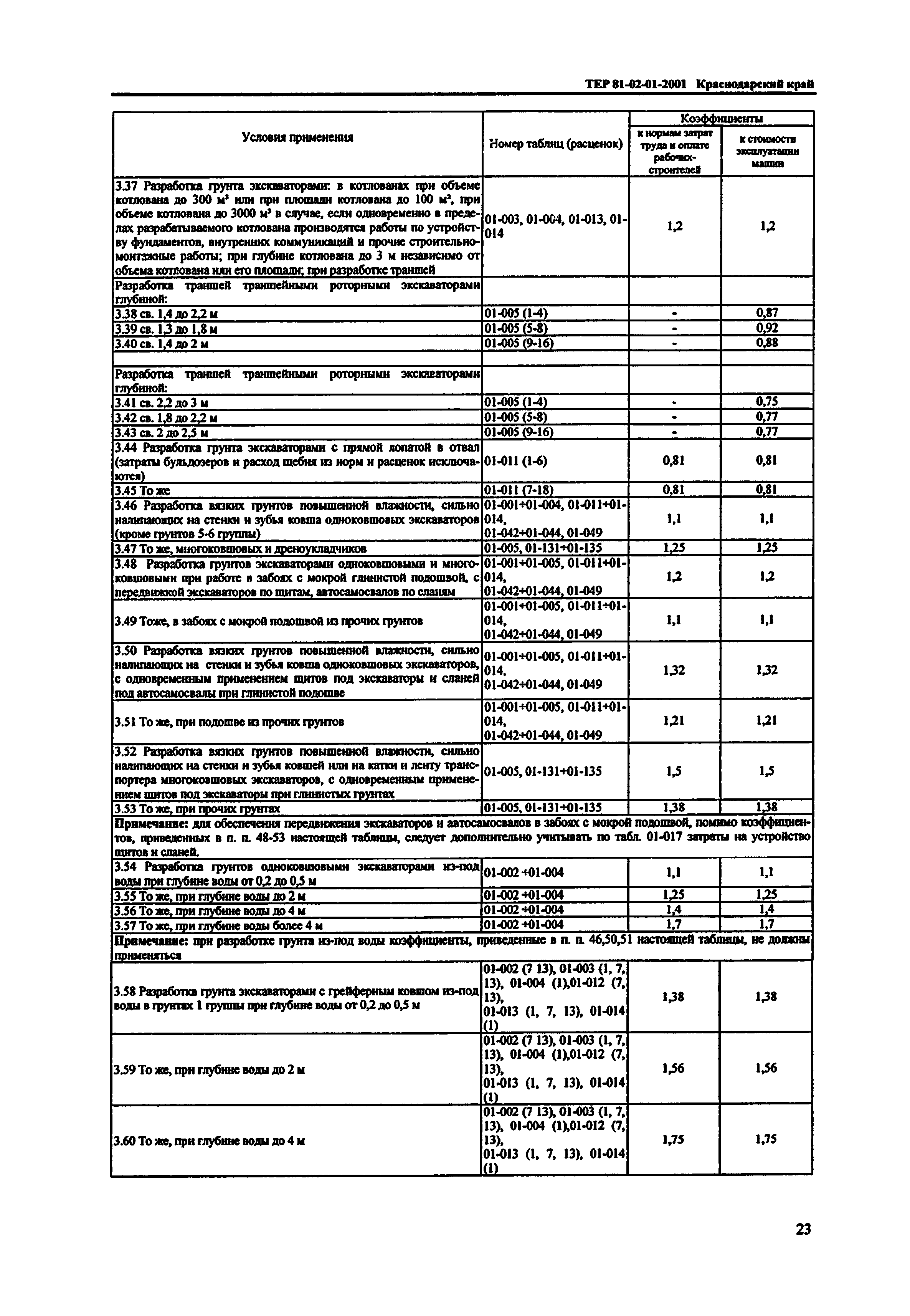 ТЕР Краснодарского края 2001-01