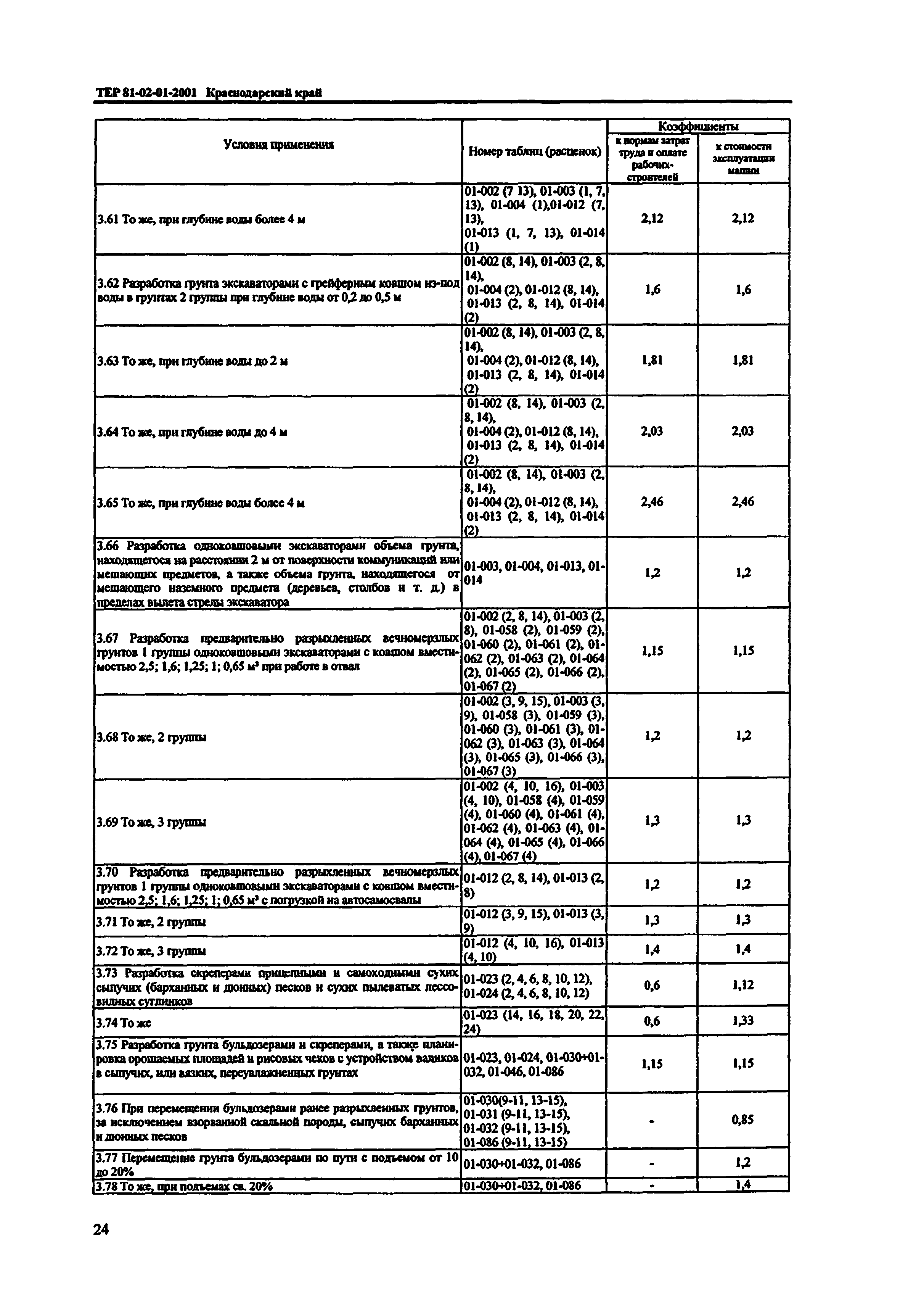 ТЕР Краснодарского края 2001-01