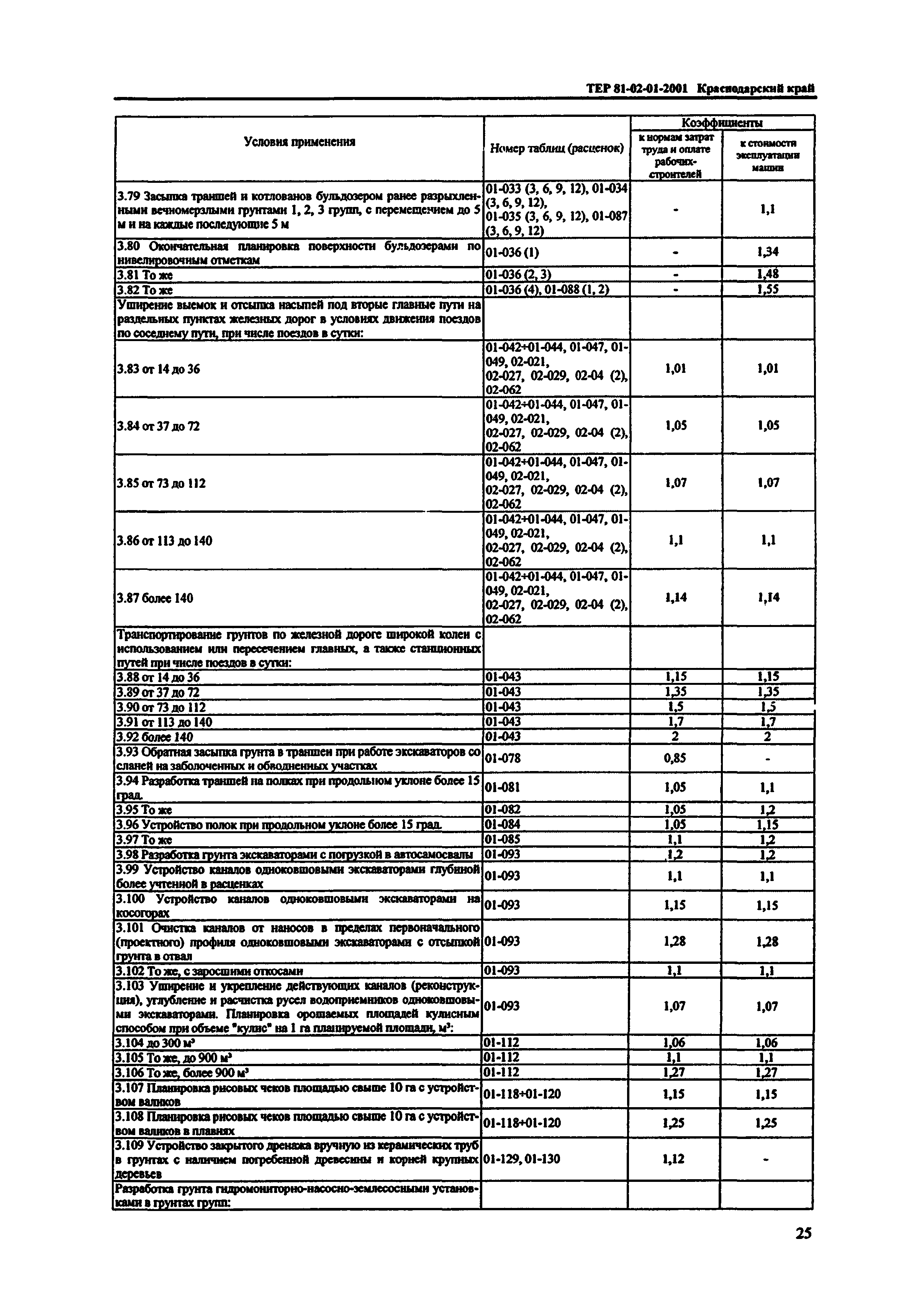 ТЕР Краснодарского края 2001-01