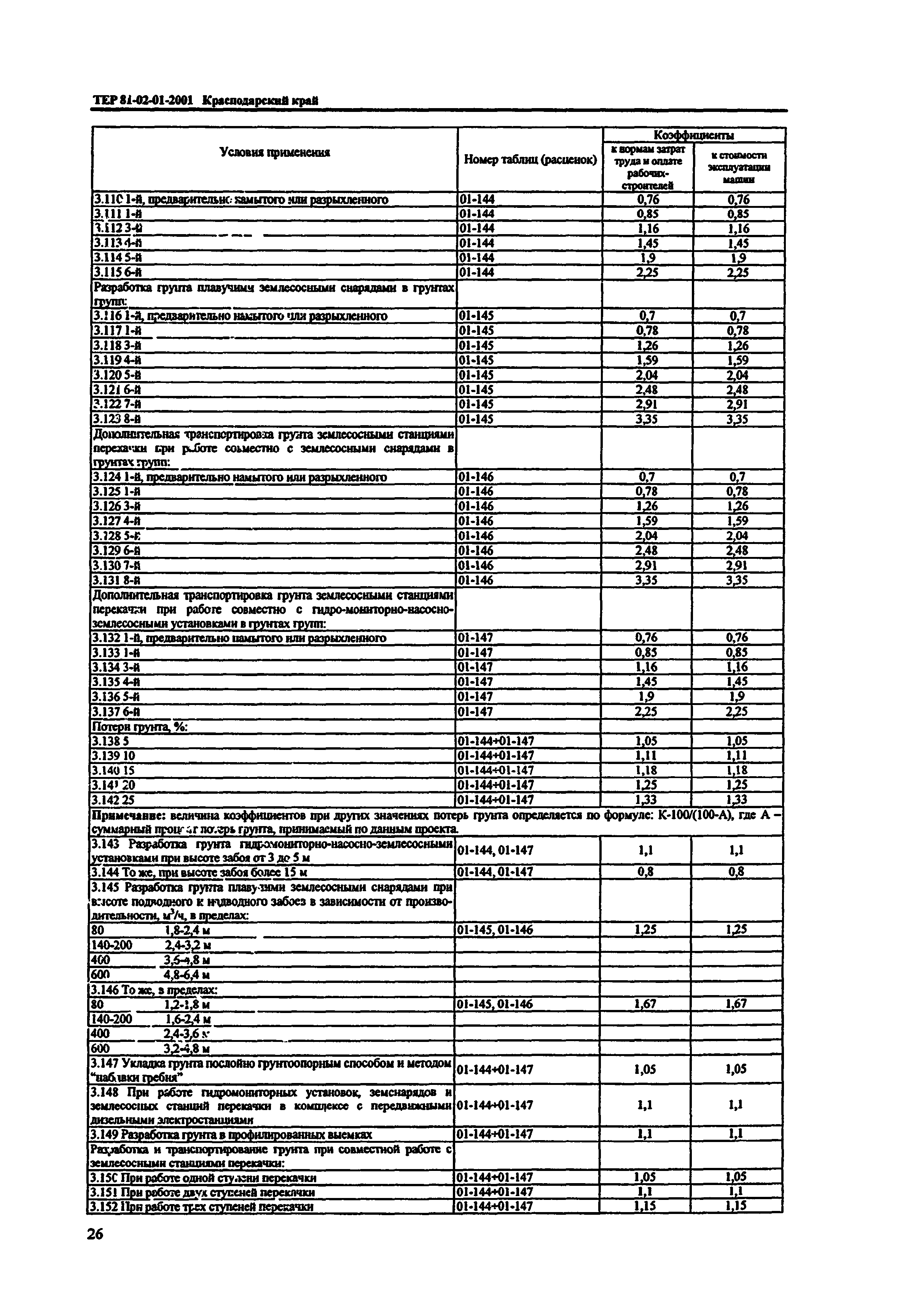 ТЕР Краснодарского края 2001-01