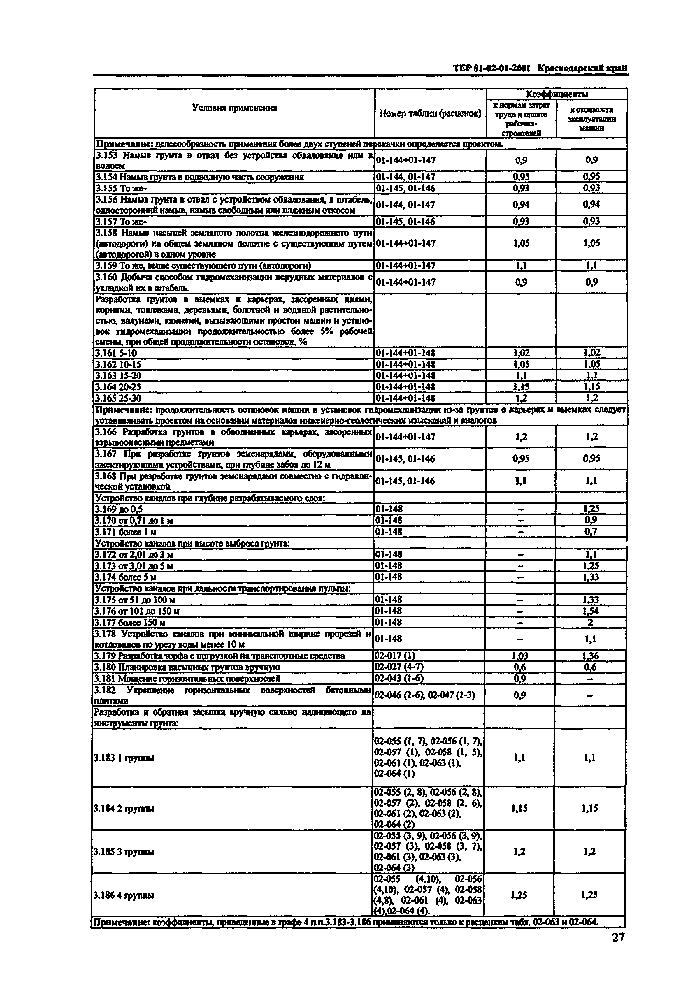 ТЕР Краснодарского края 2001-01