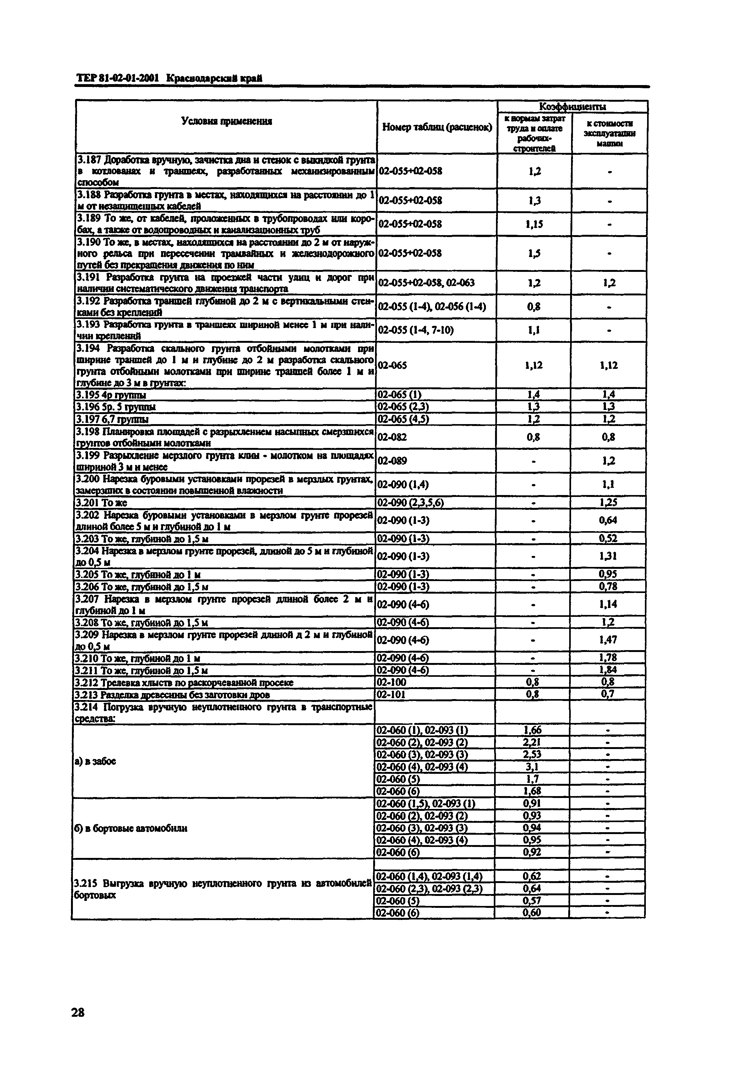 ТЕР Краснодарского края 2001-01