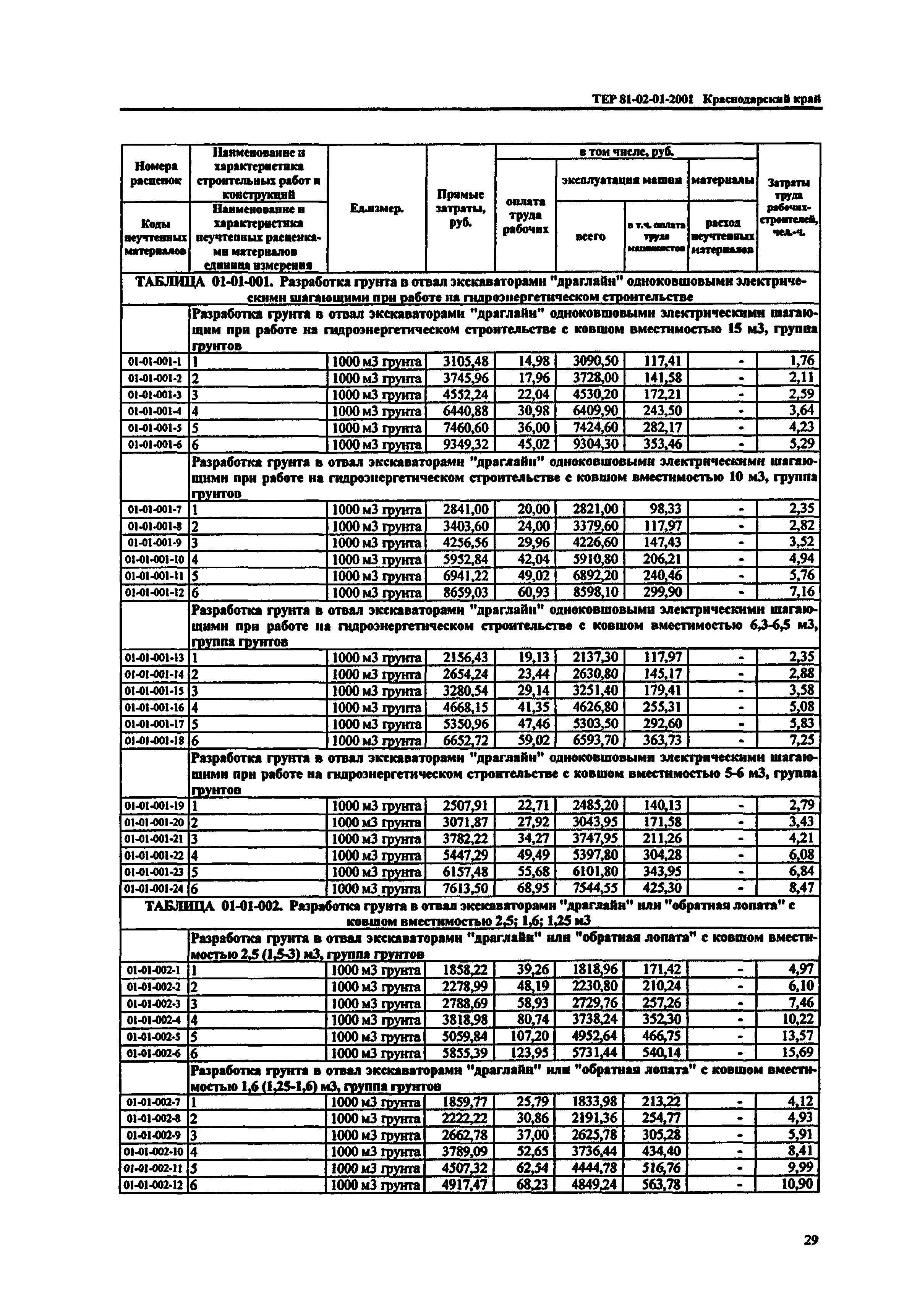 ТЕР Краснодарского края 2001-01