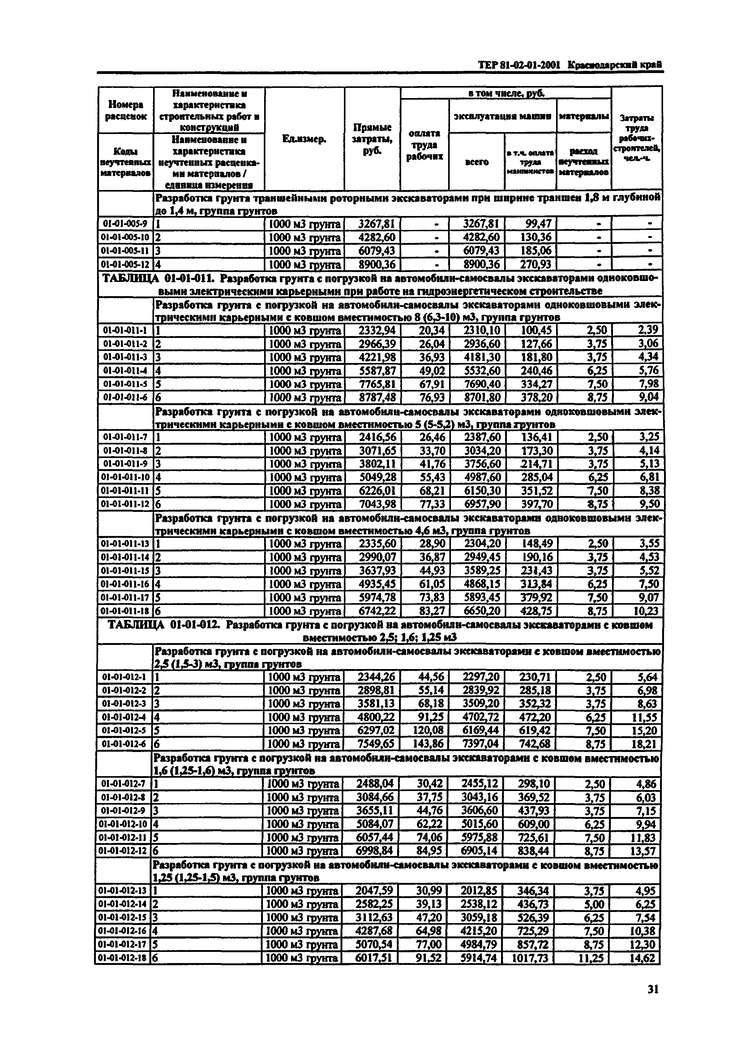 ТЕР Краснодарского края 2001-01