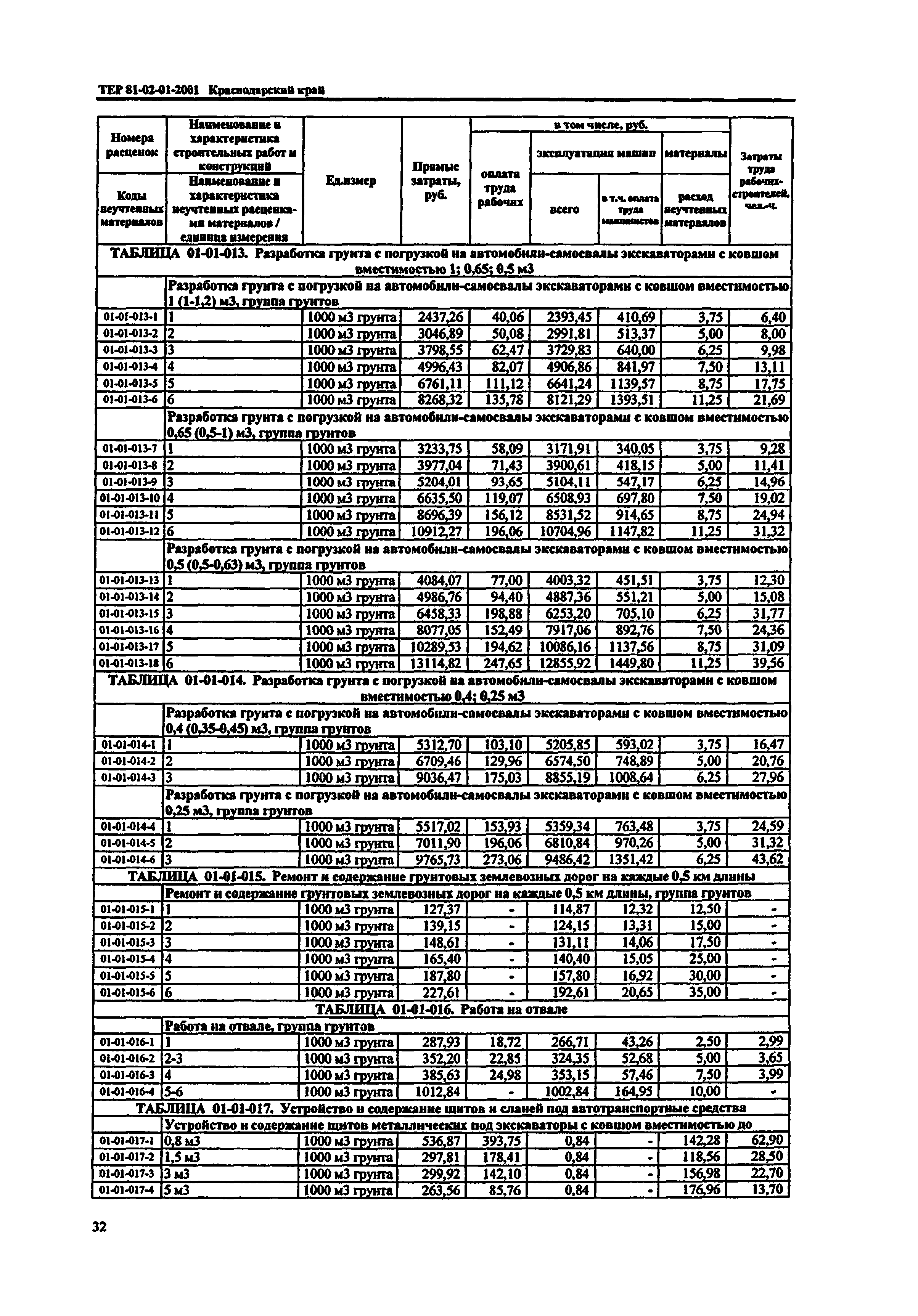 ТЕР Краснодарского края 2001-01