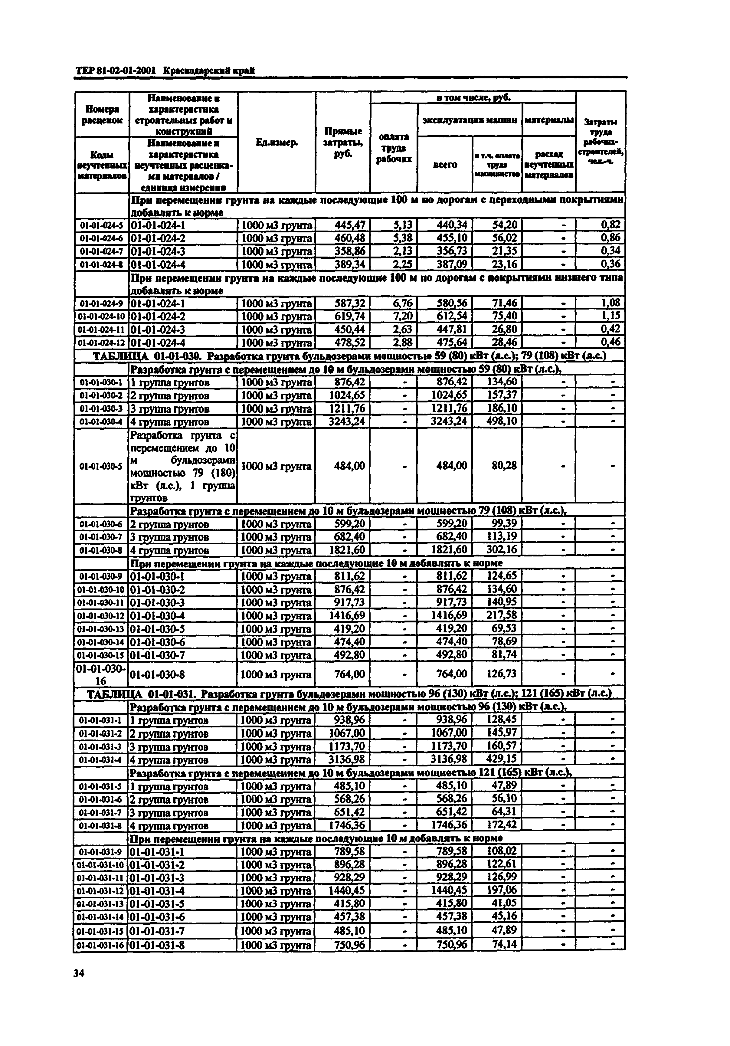 ТЕР Краснодарского края 2001-01