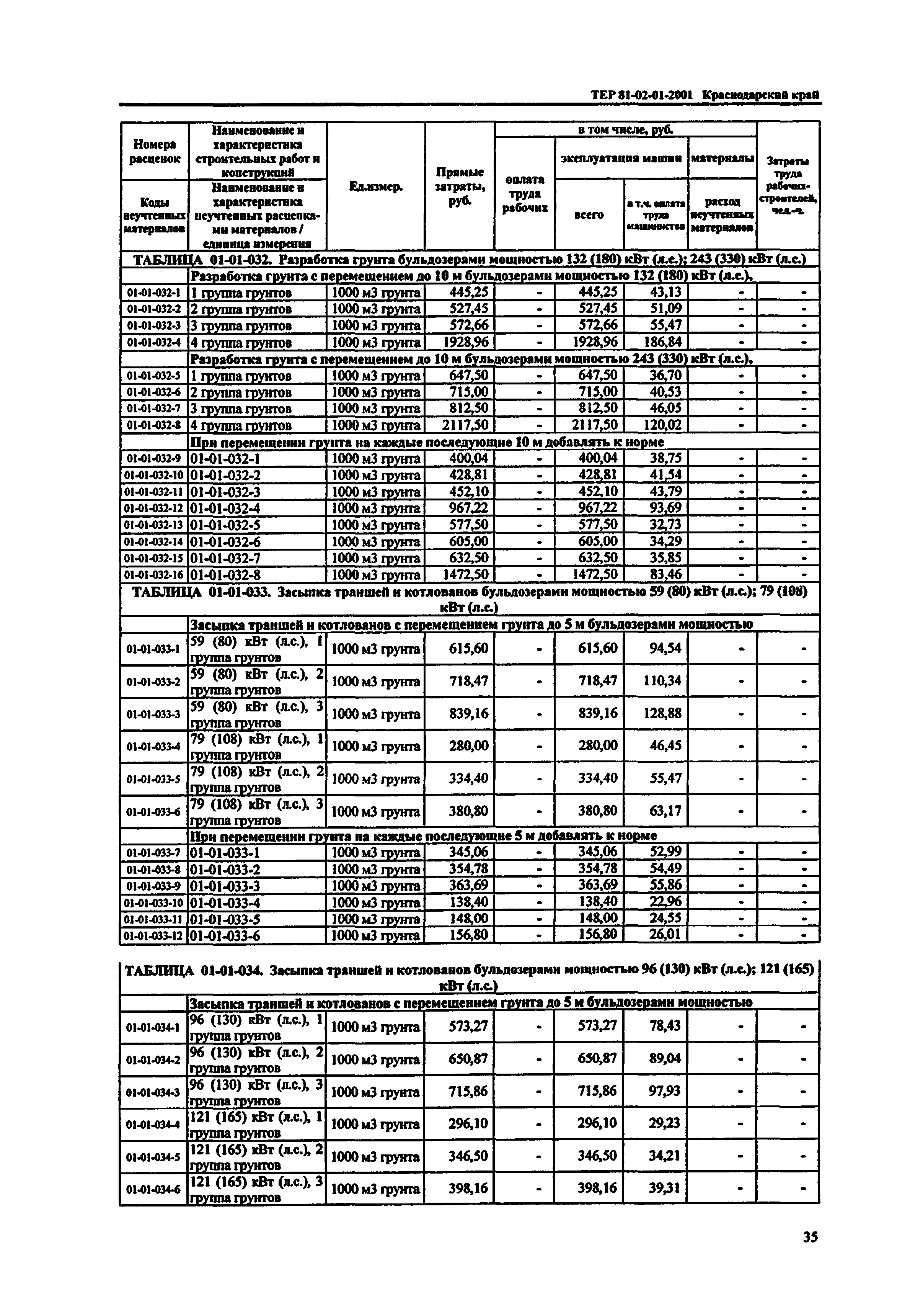 ТЕР Краснодарского края 2001-01