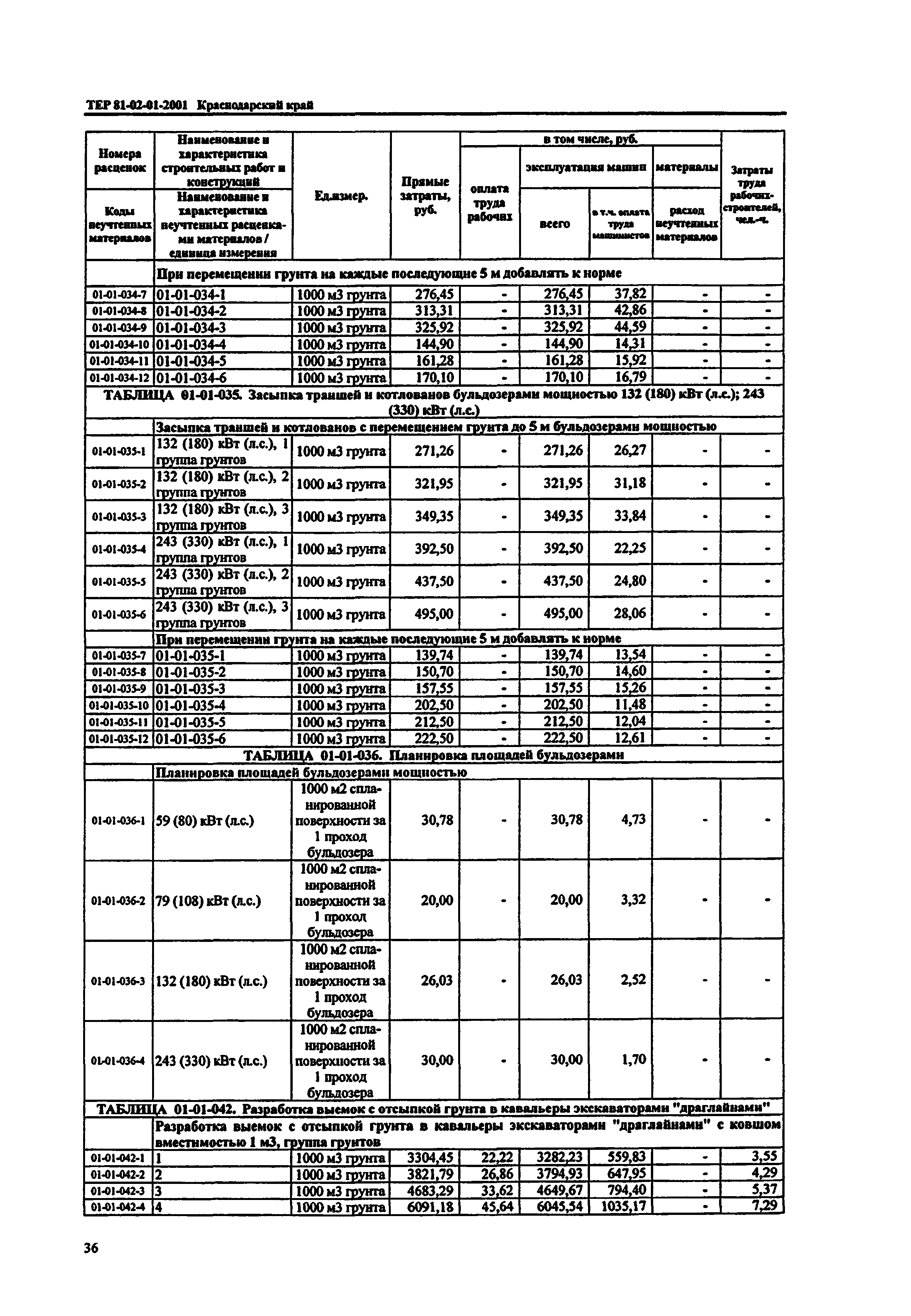 ТЕР Краснодарского края 2001-01