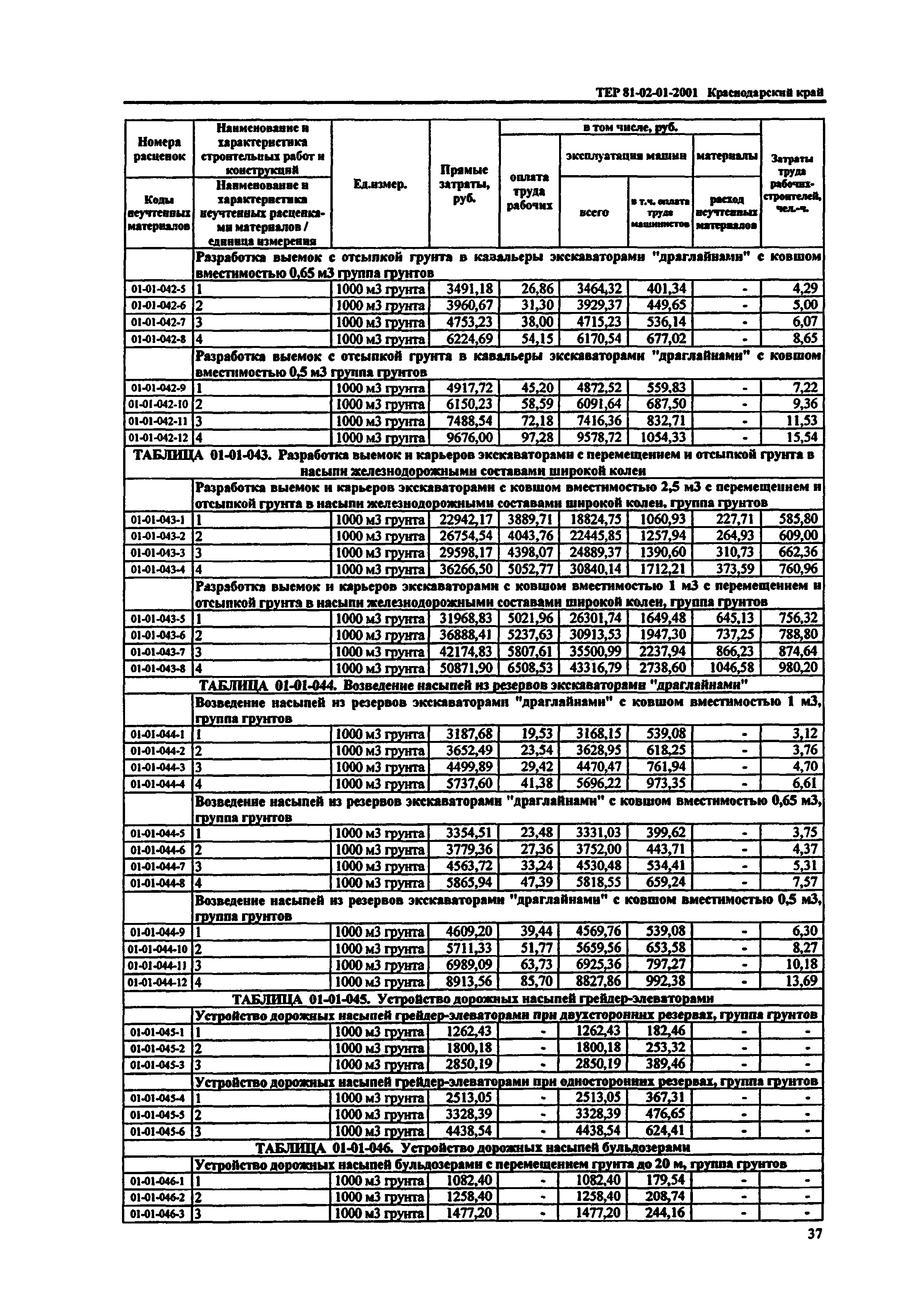 ТЕР Краснодарского края 2001-01