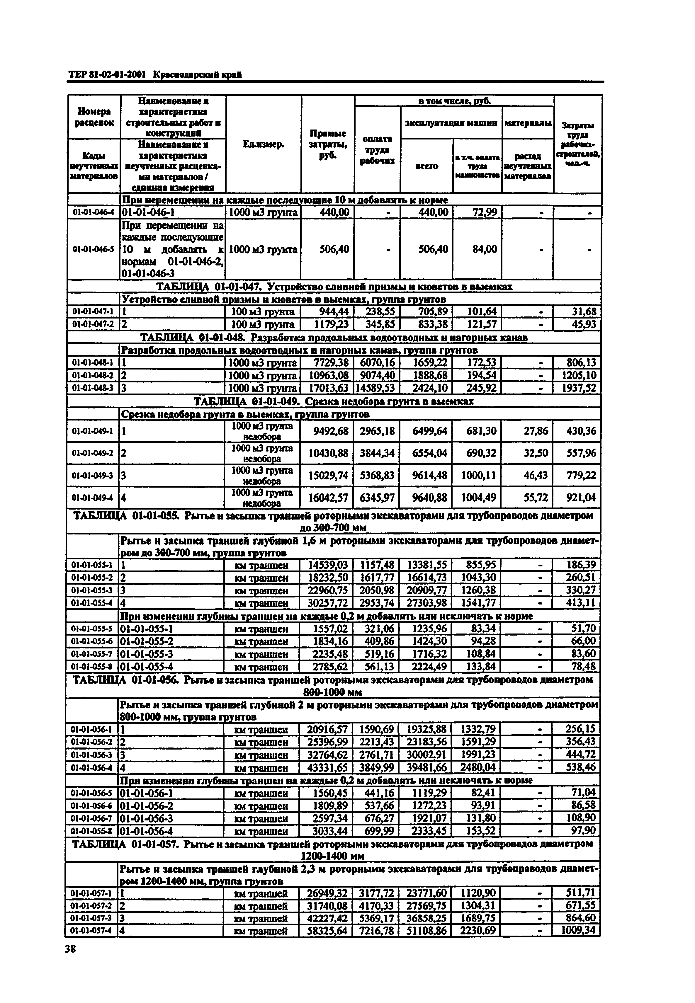 ТЕР Краснодарского края 2001-01