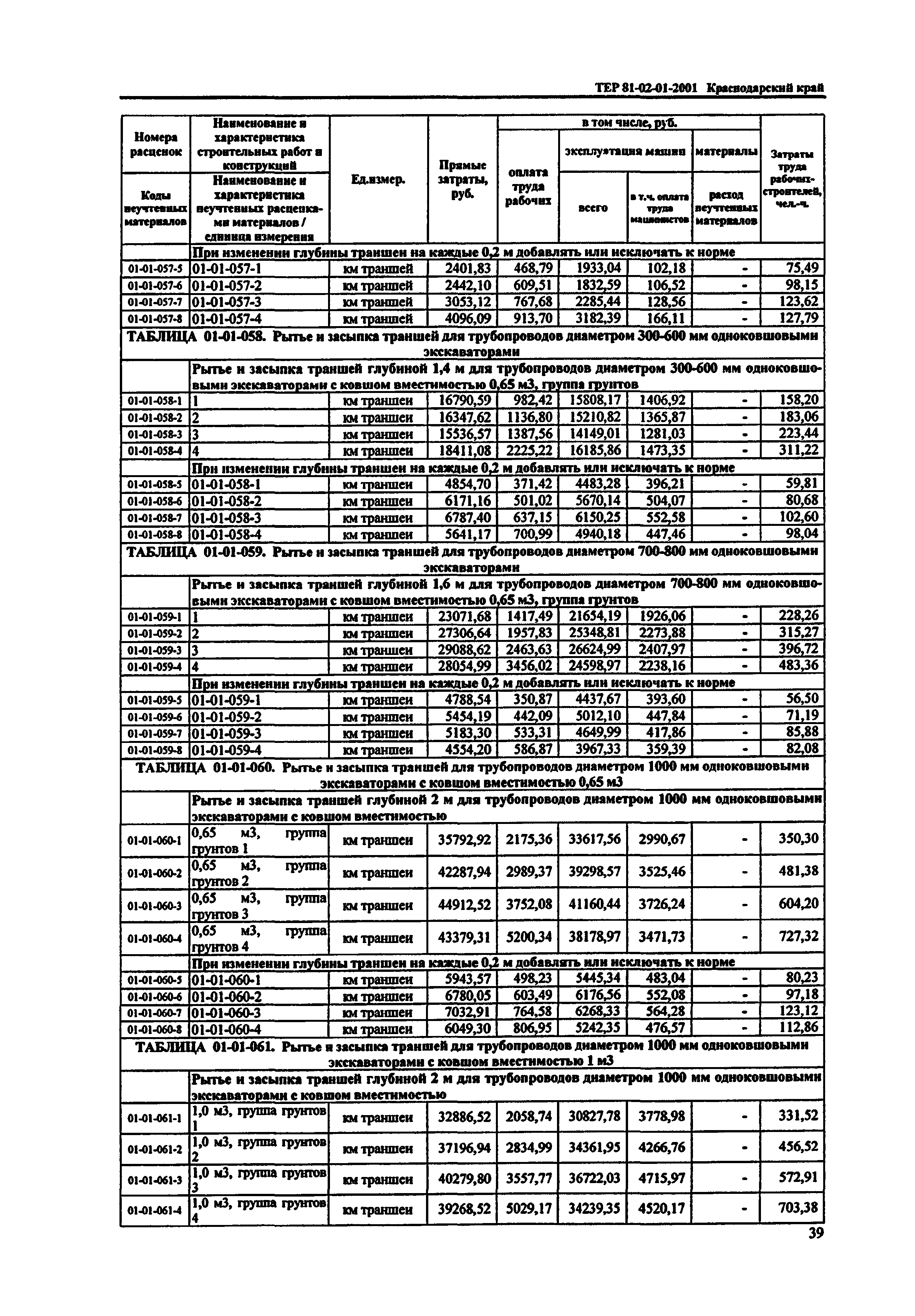 ТЕР Краснодарского края 2001-01