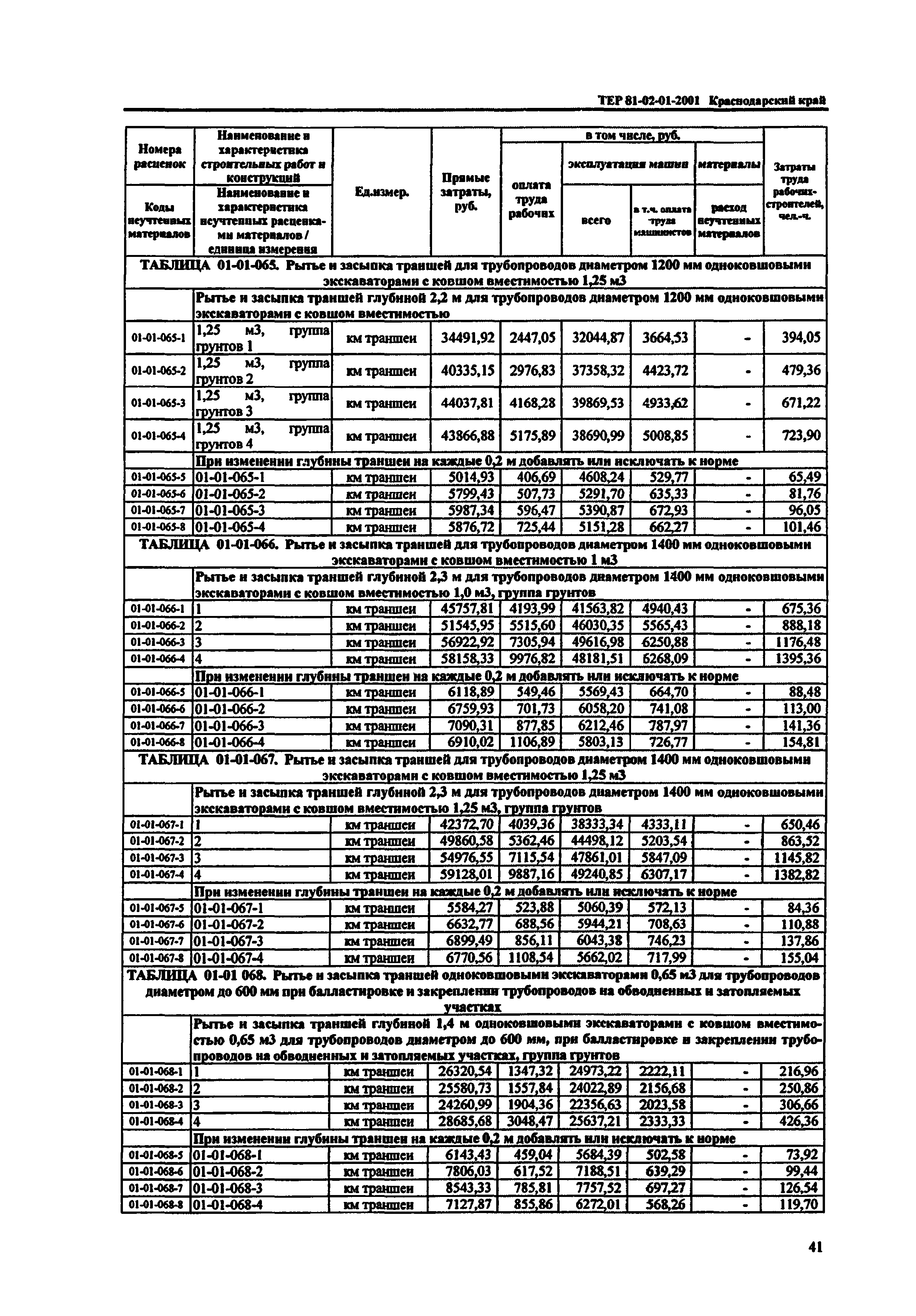 ТЕР Краснодарского края 2001-01