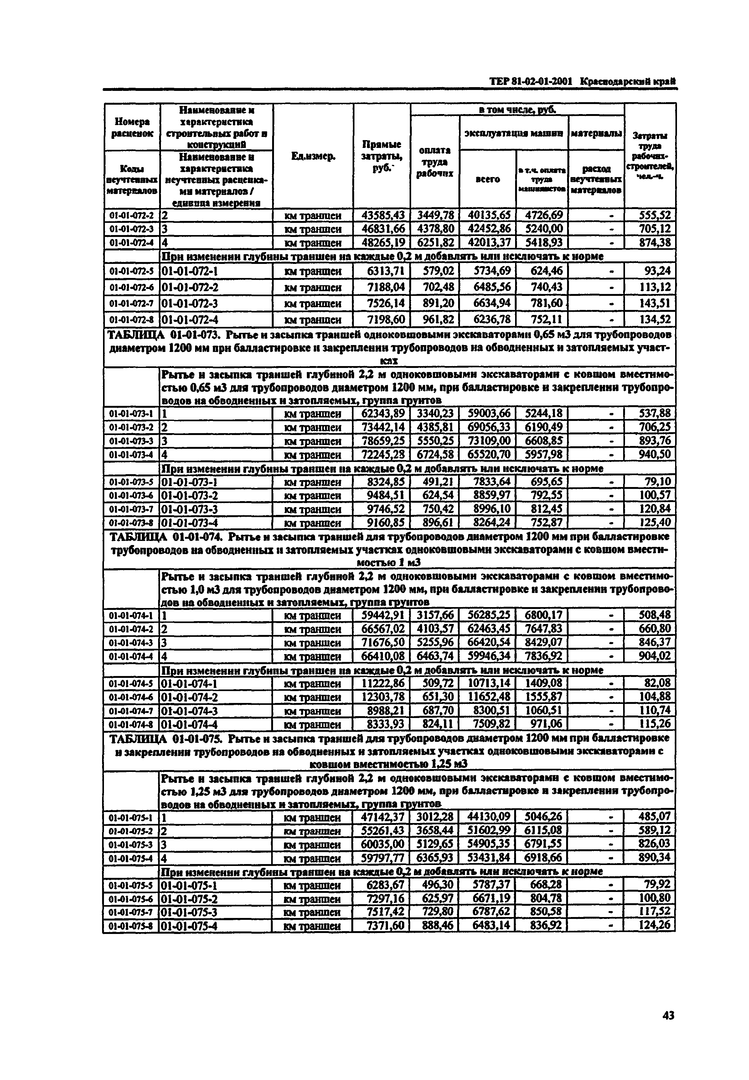 ТЕР Краснодарского края 2001-01