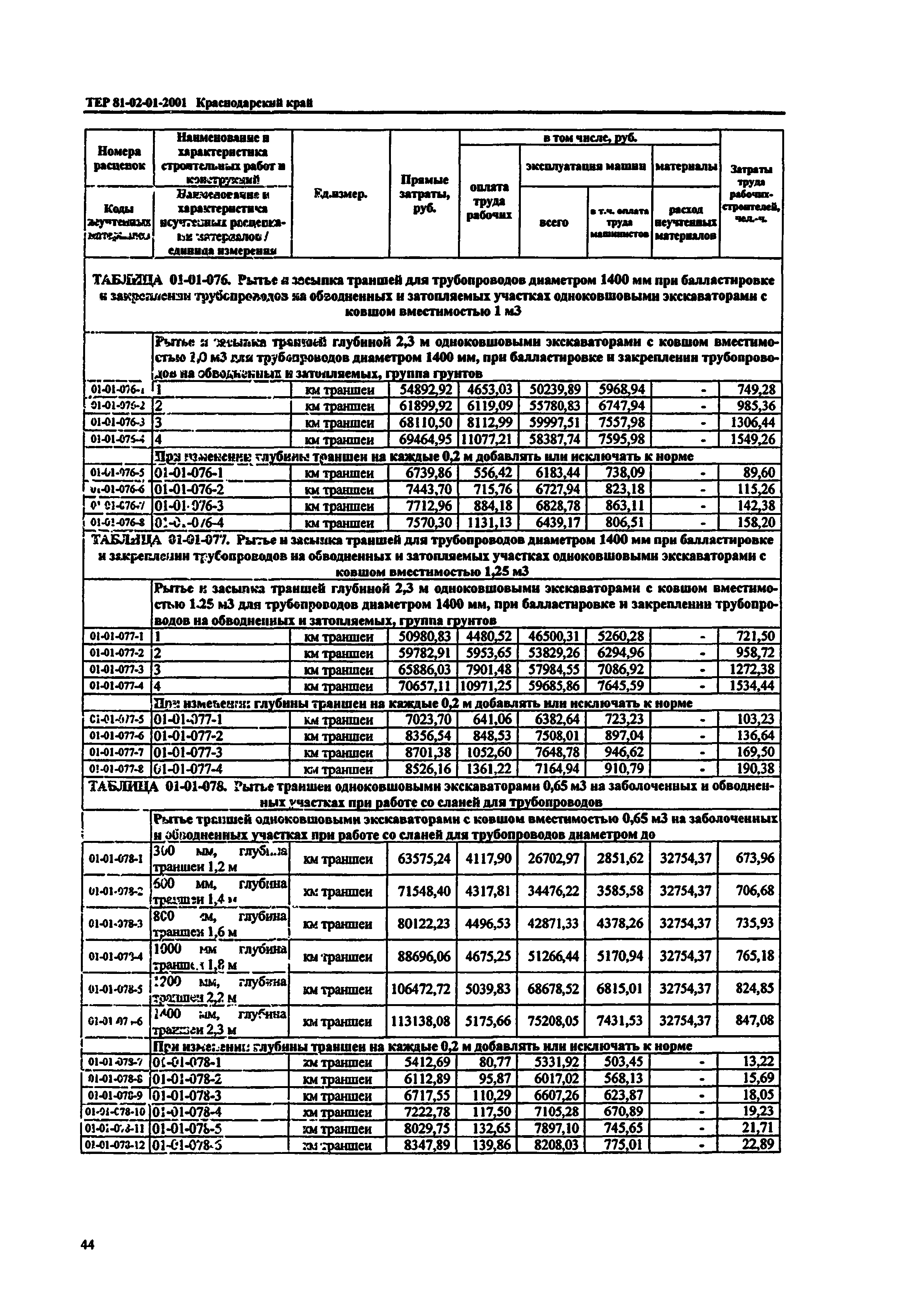 ТЕР Краснодарского края 2001-01