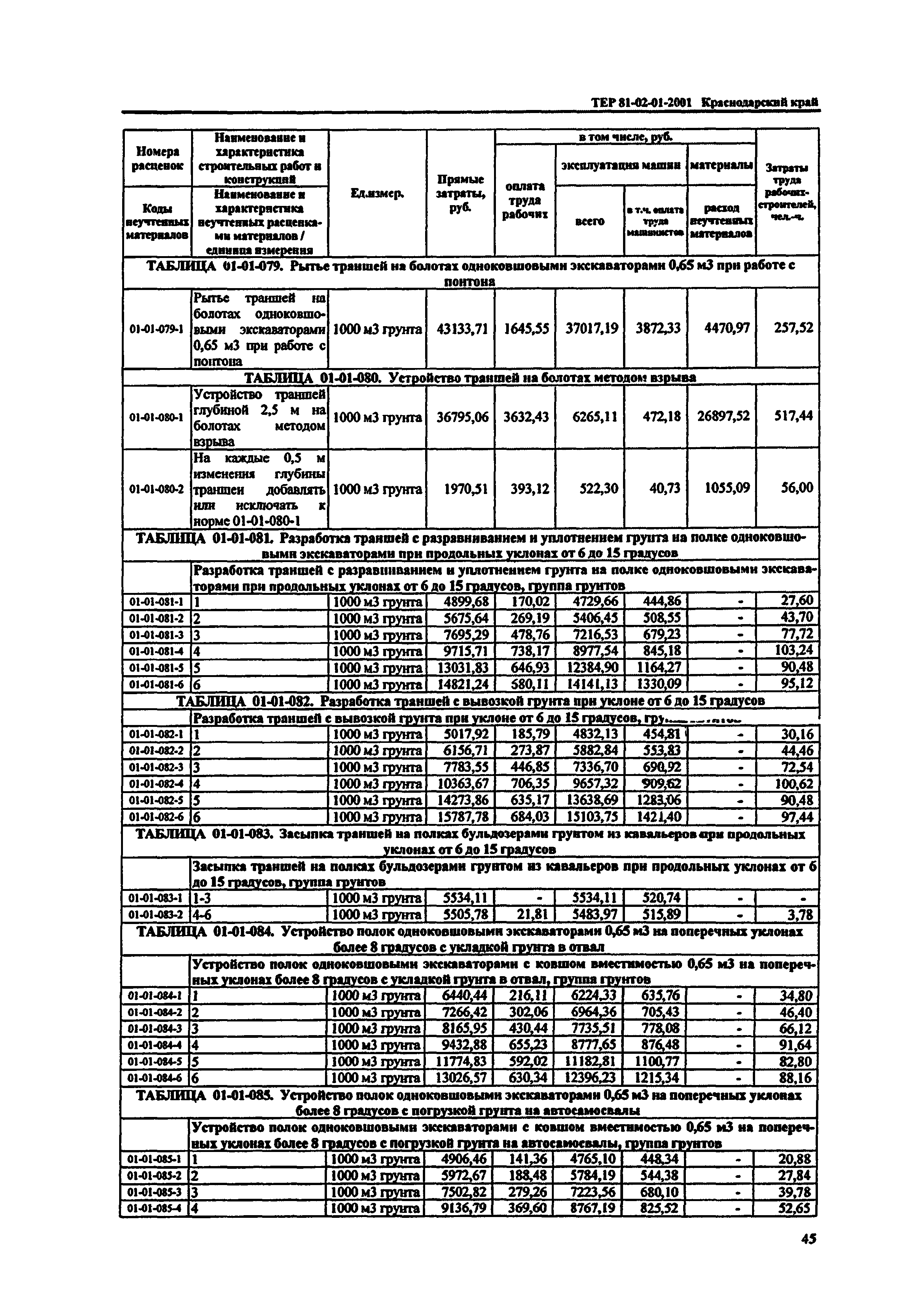 ТЕР Краснодарского края 2001-01