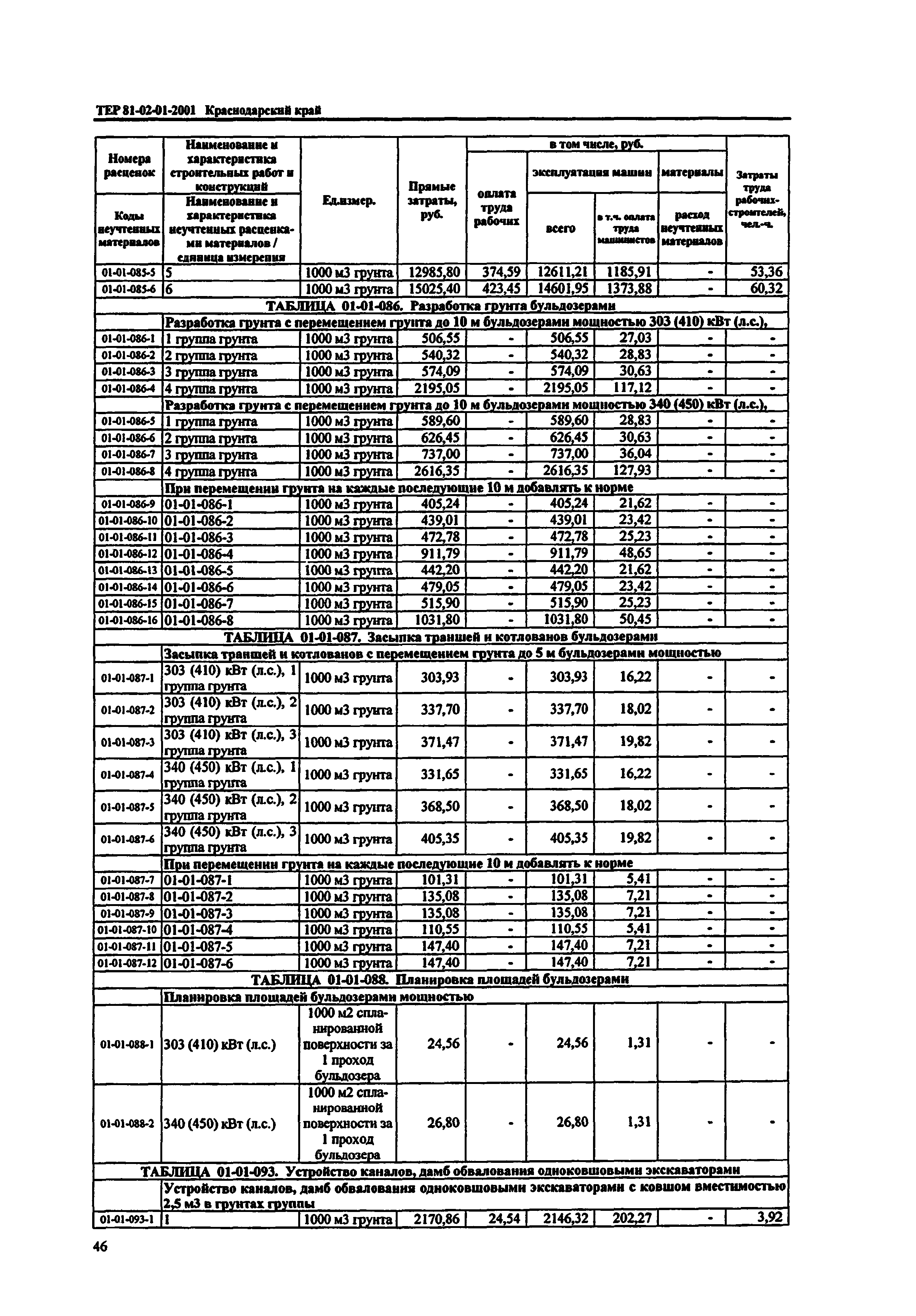 ТЕР Краснодарского края 2001-01