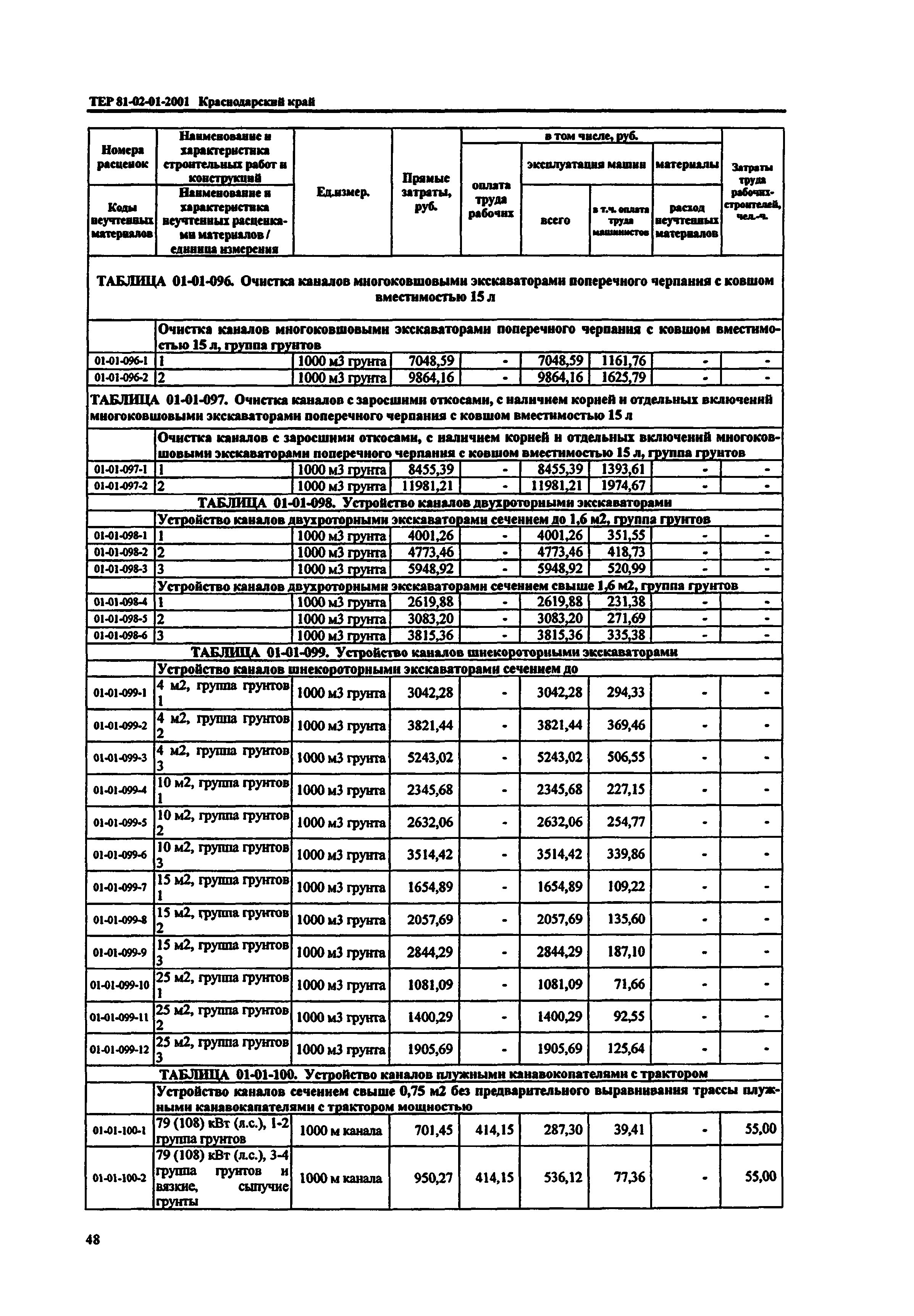 ТЕР Краснодарского края 2001-01