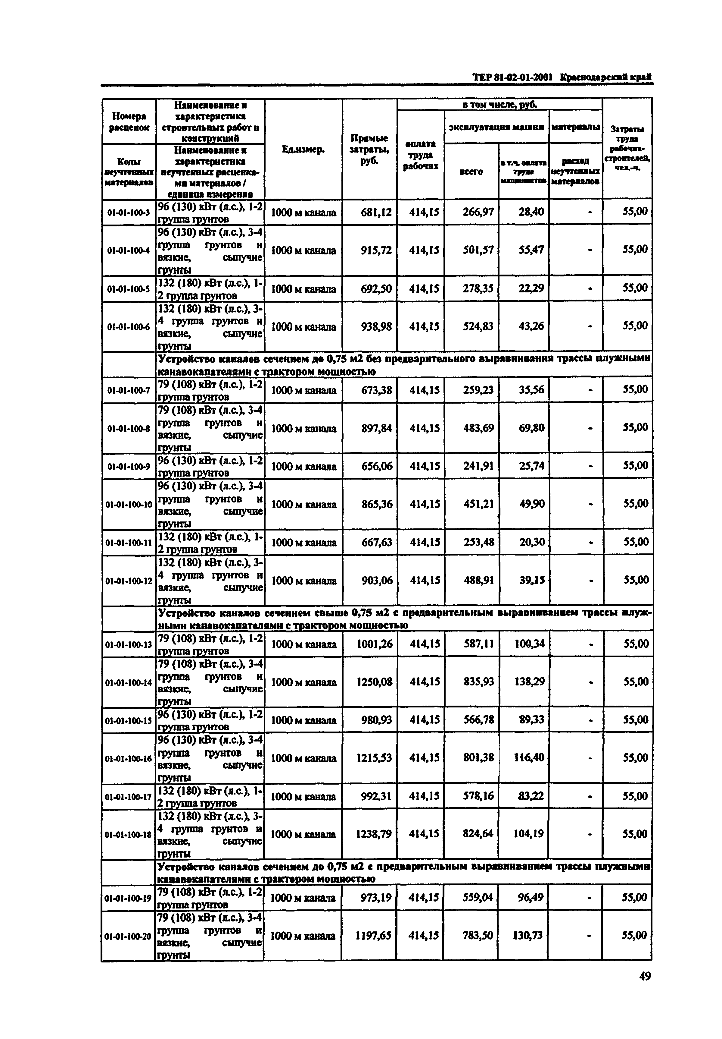 ТЕР Краснодарского края 2001-01