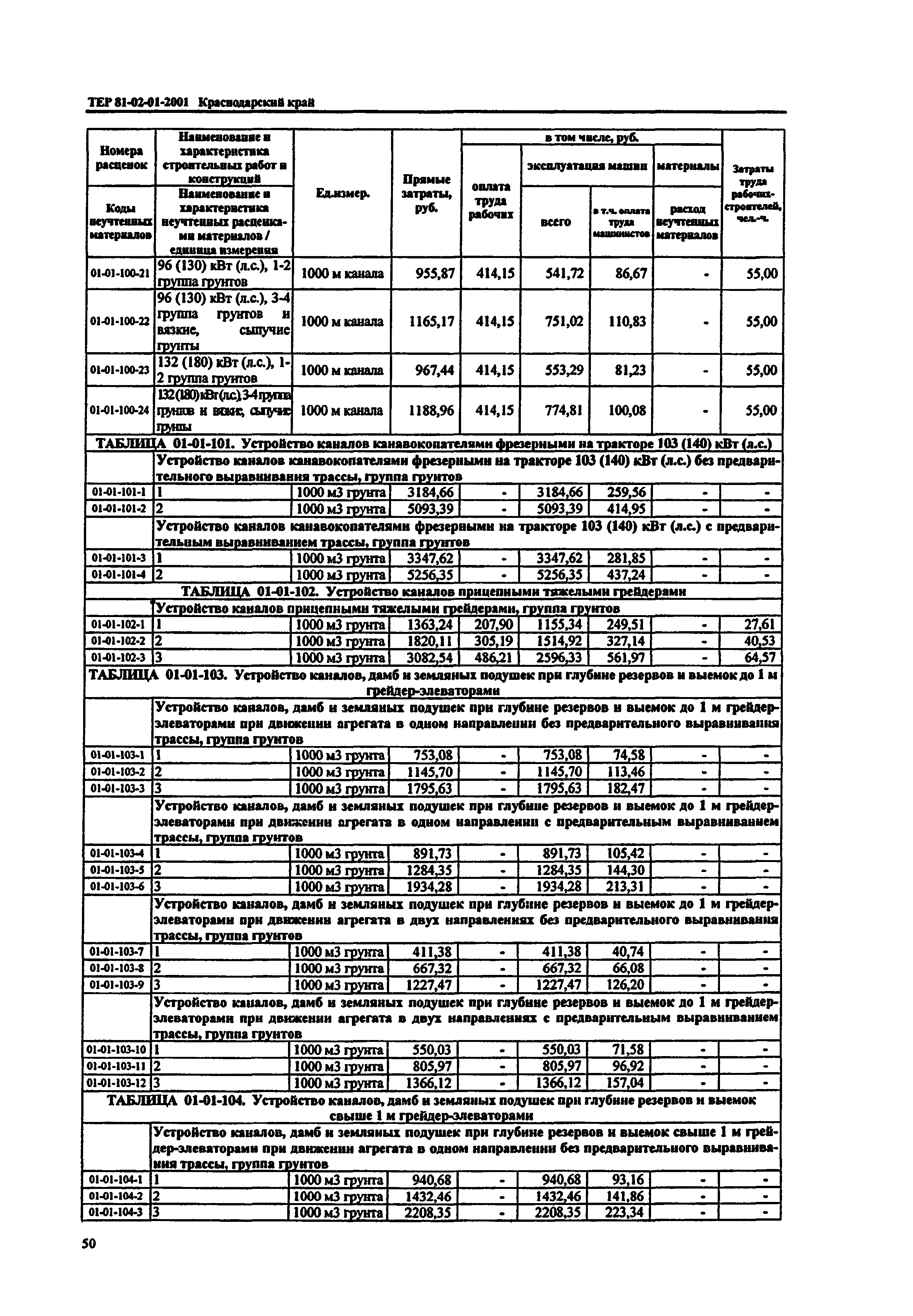 ТЕР Краснодарского края 2001-01