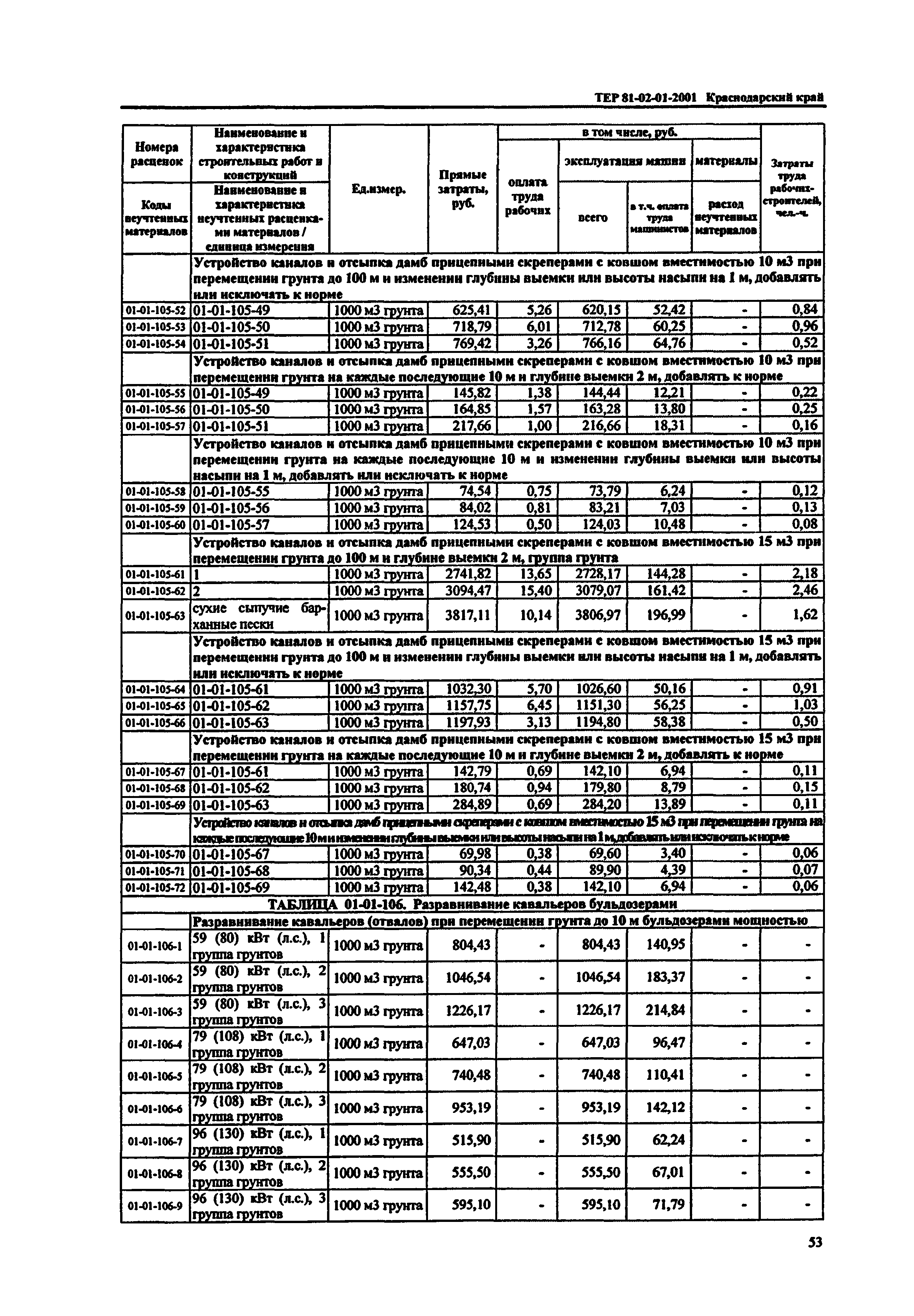 ТЕР Краснодарского края 2001-01