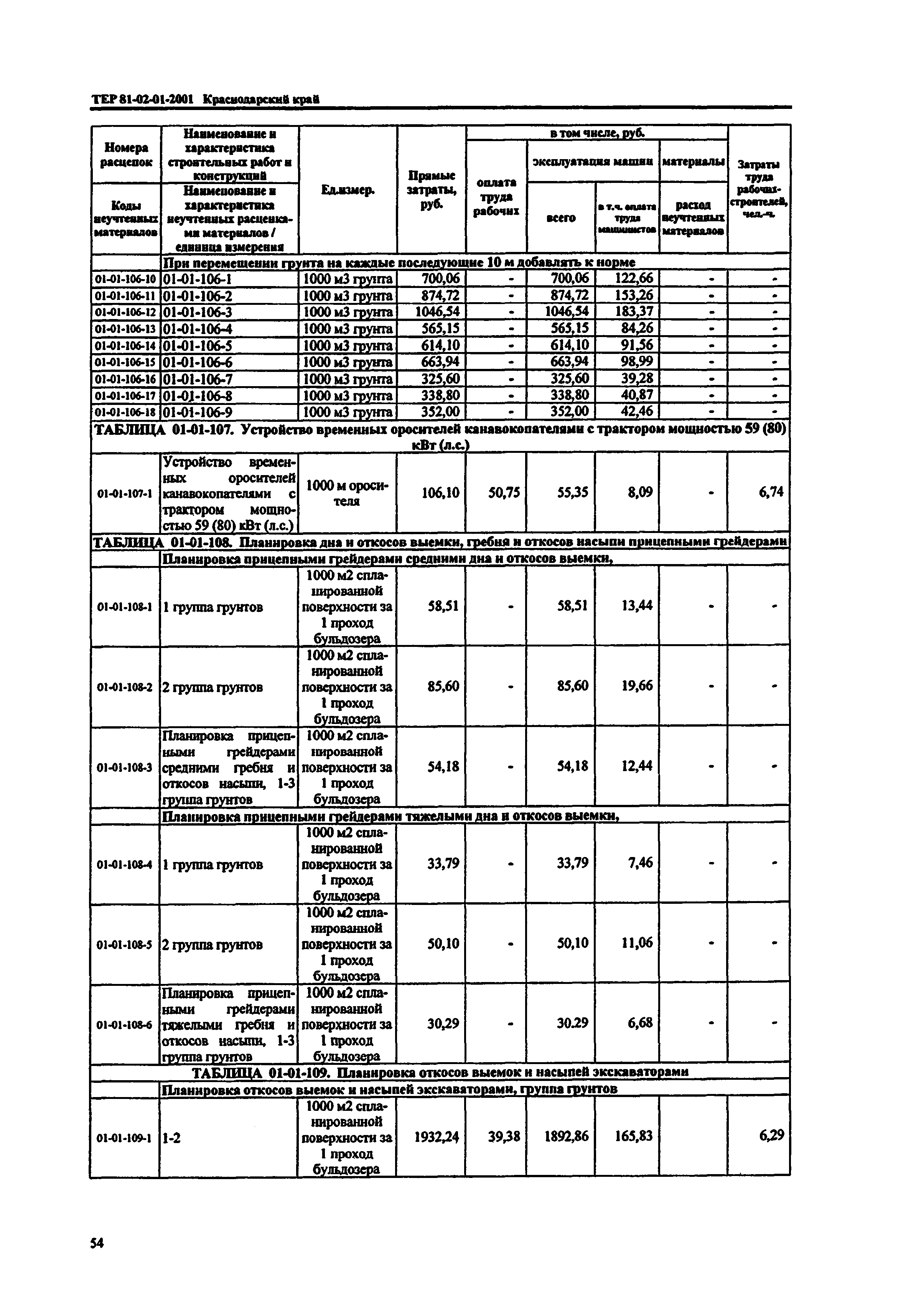 ТЕР Краснодарского края 2001-01