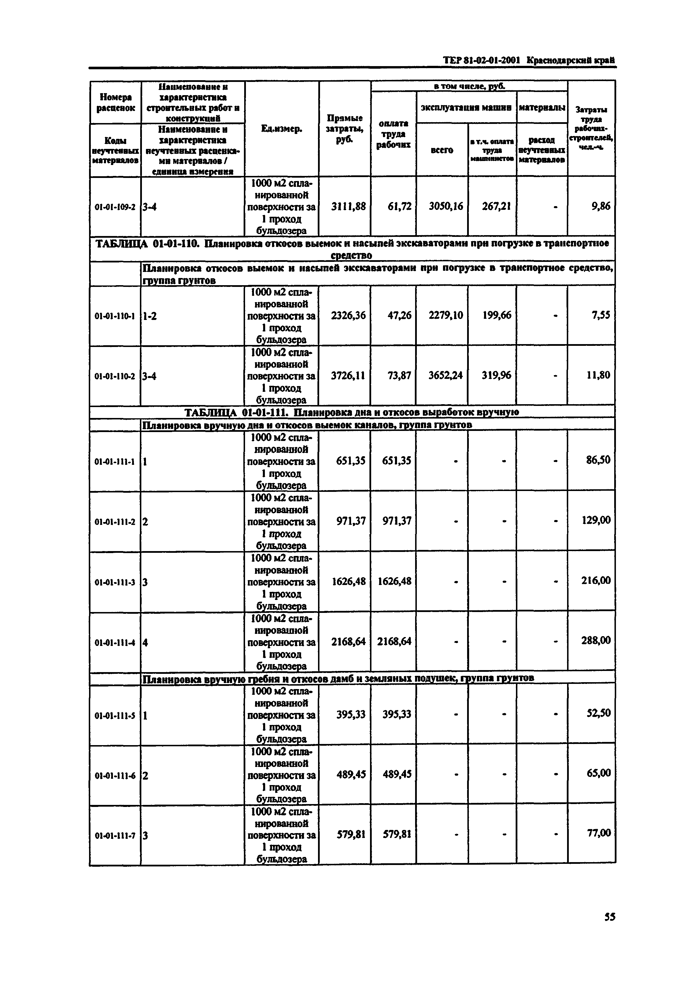 ТЕР Краснодарского края 2001-01