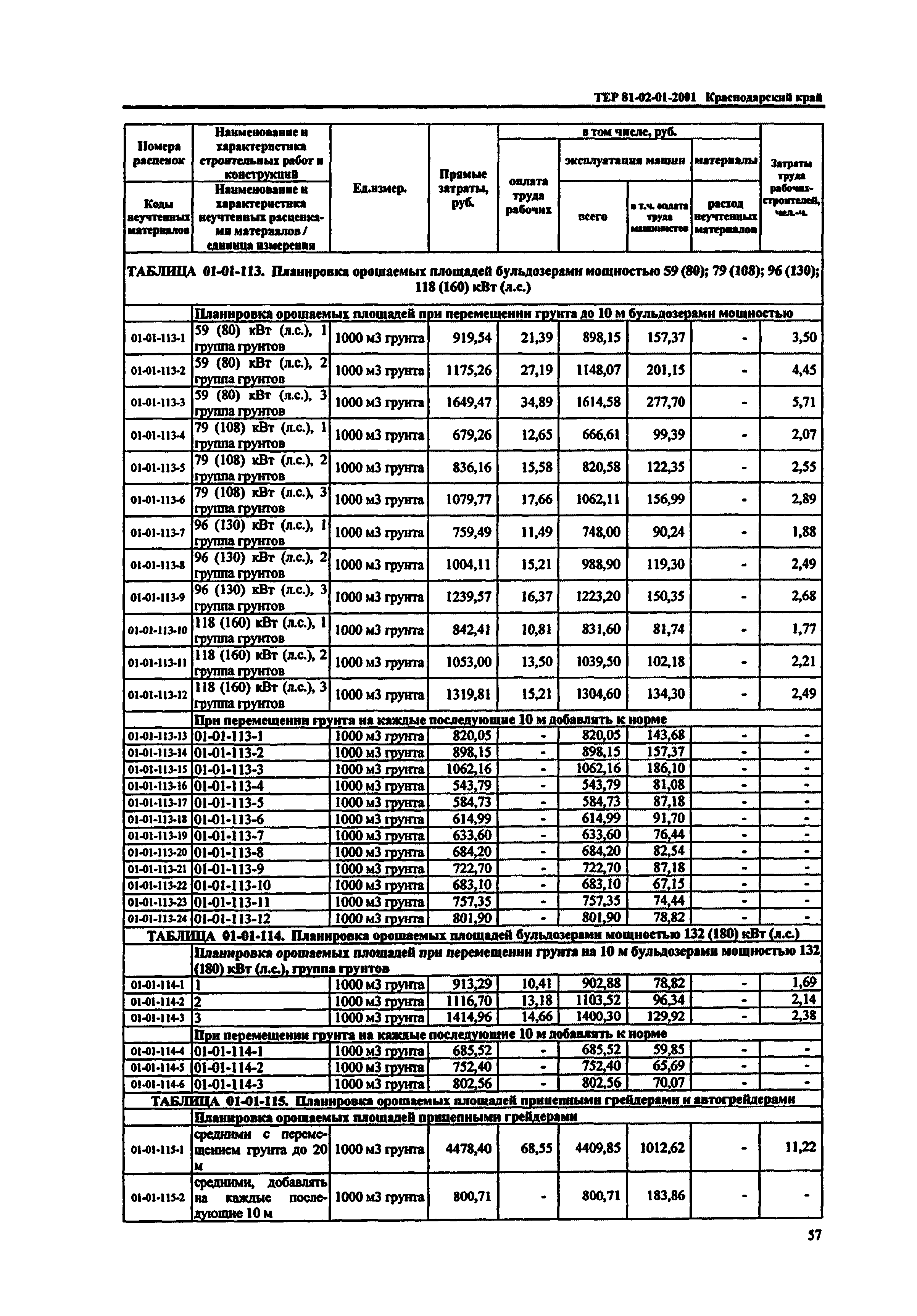 ТЕР Краснодарского края 2001-01