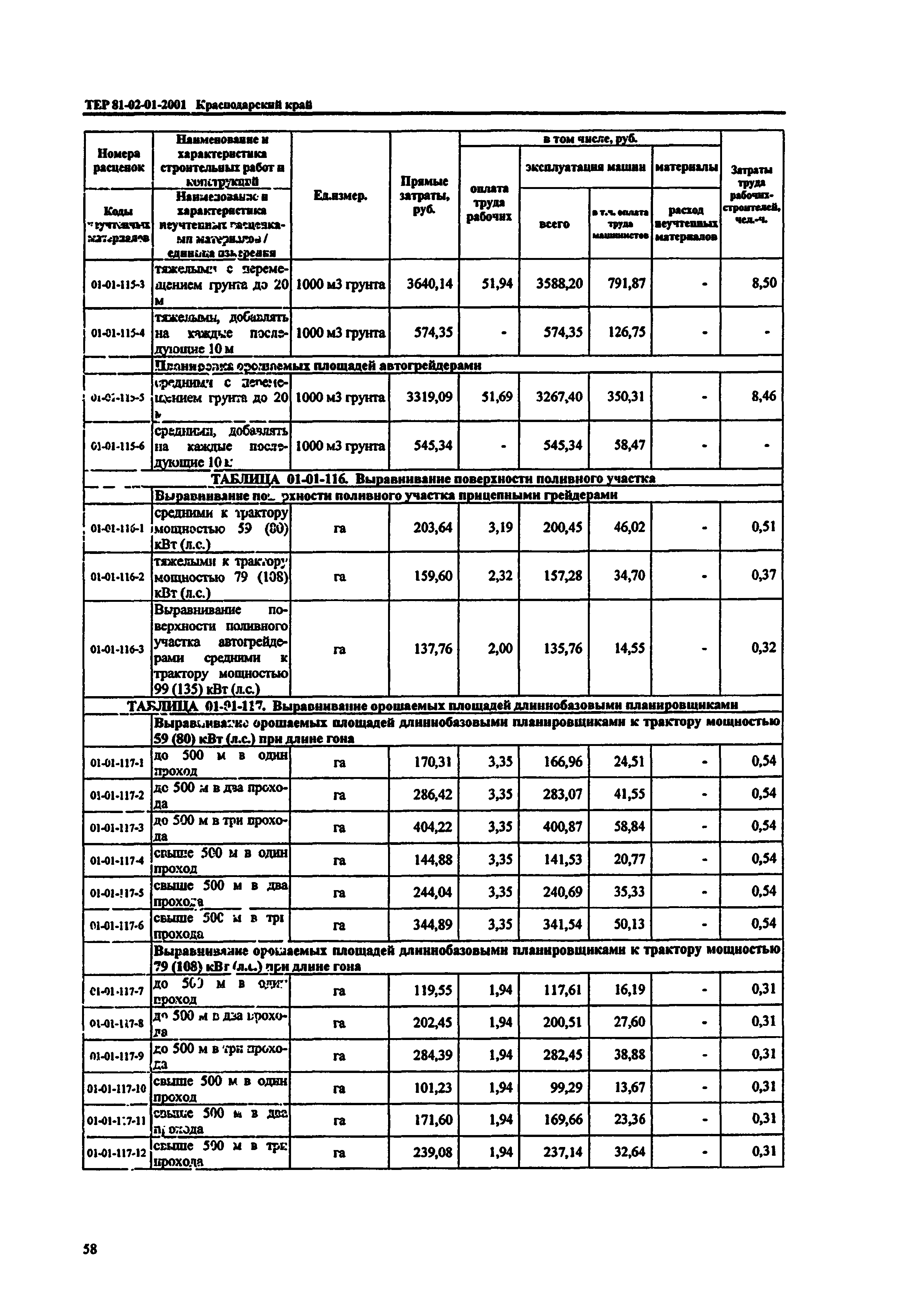 ТЕР Краснодарского края 2001-01