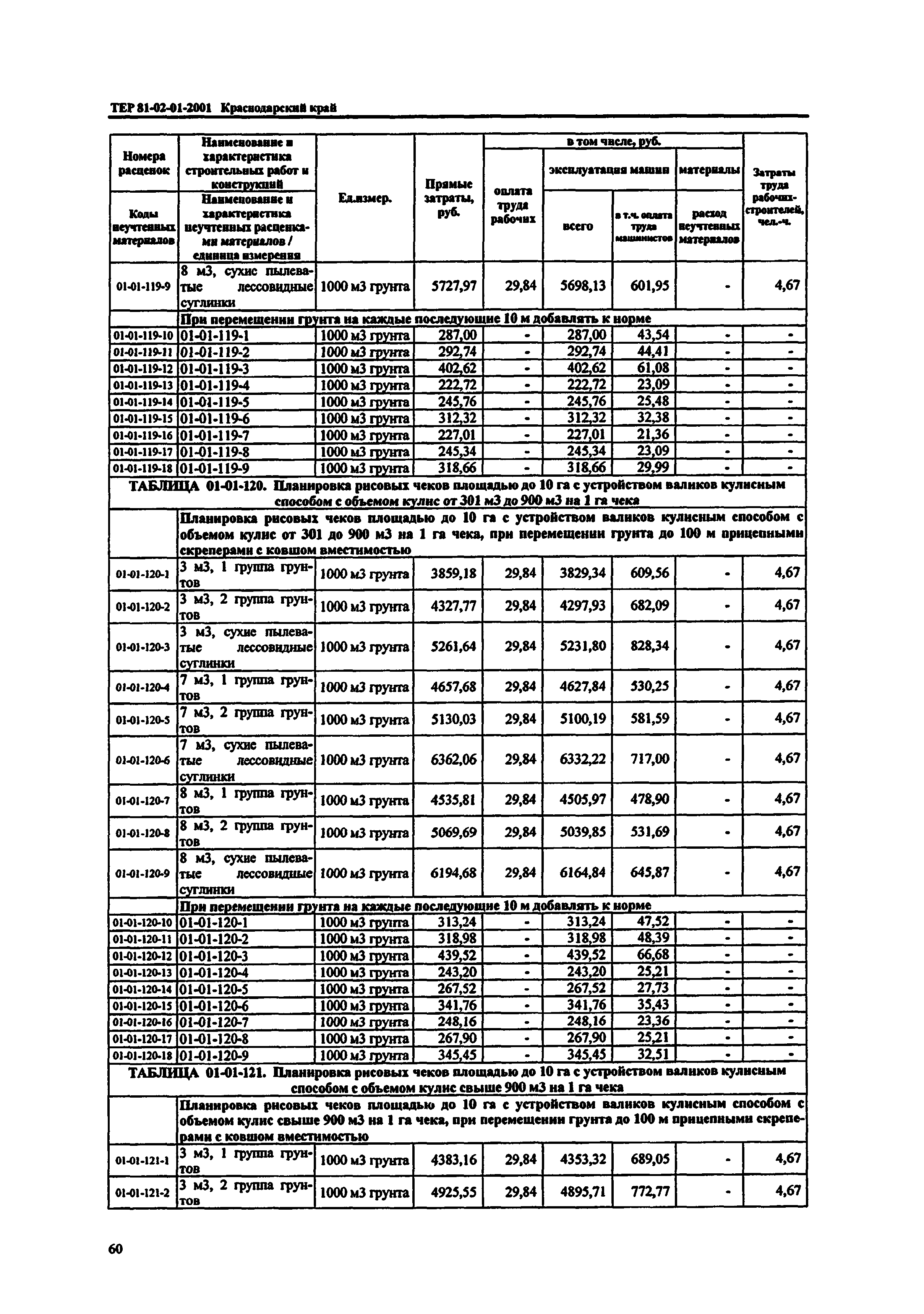 ТЕР Краснодарского края 2001-01