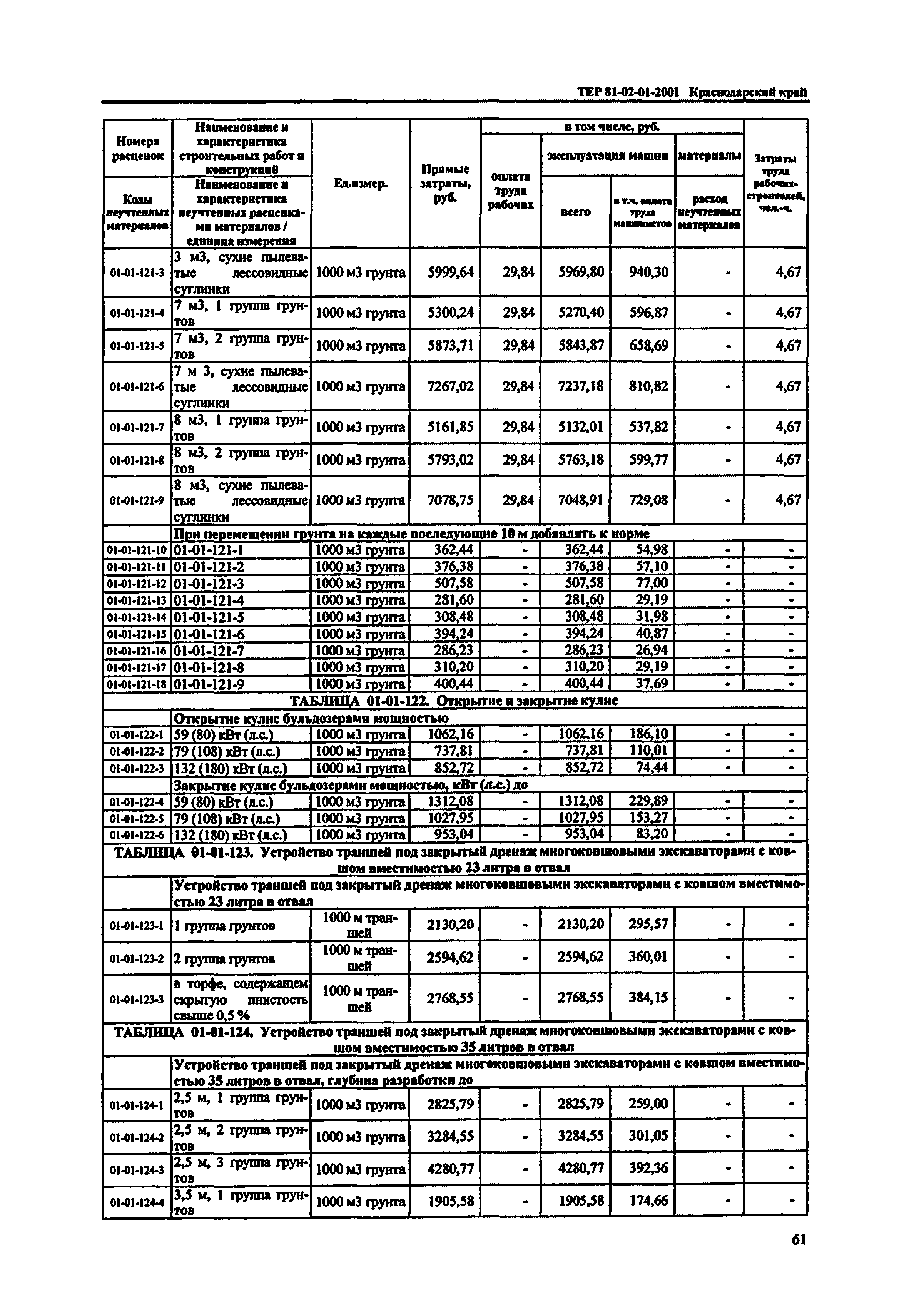 ТЕР Краснодарского края 2001-01