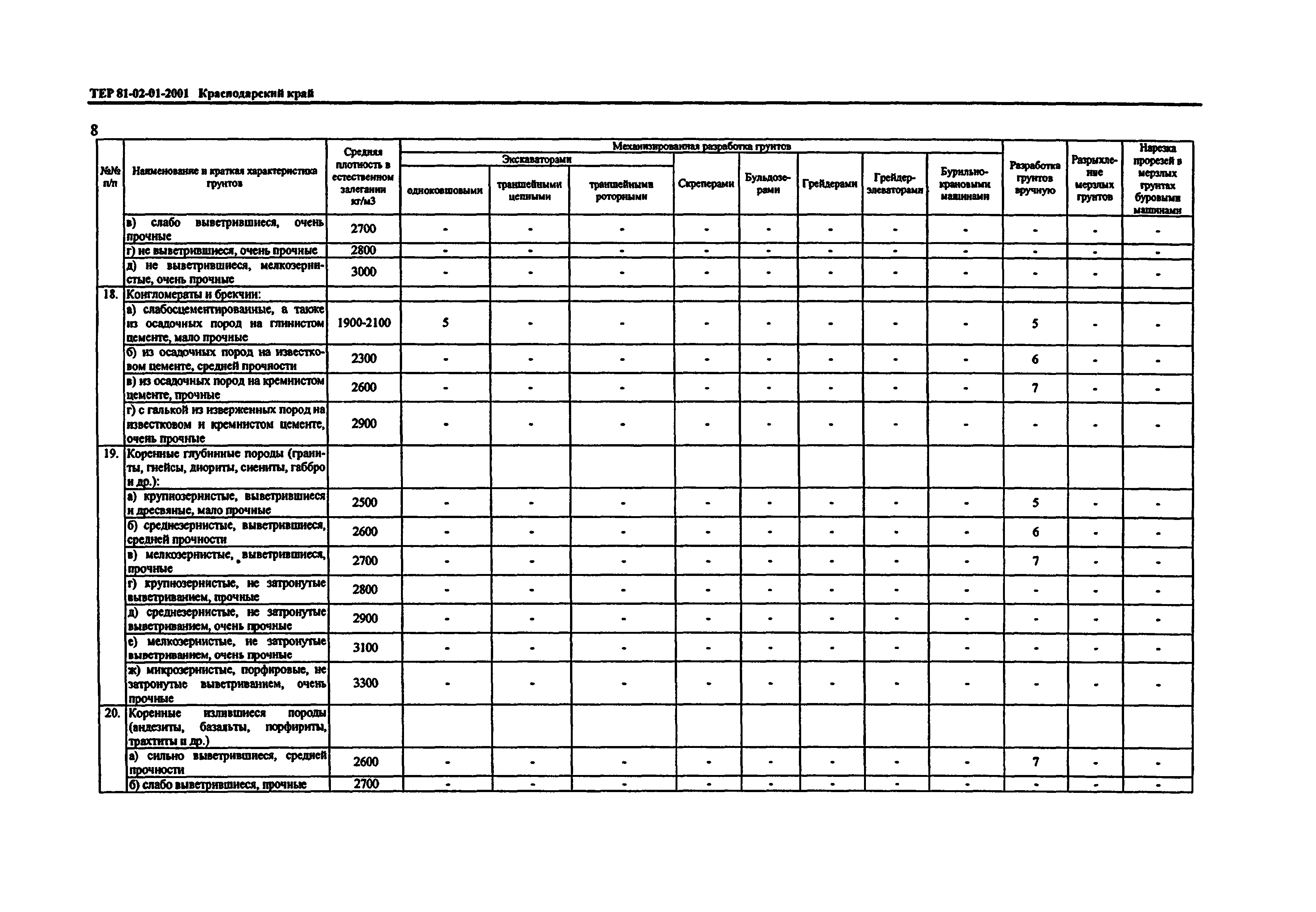 ТЕР Краснодарского края 2001-01