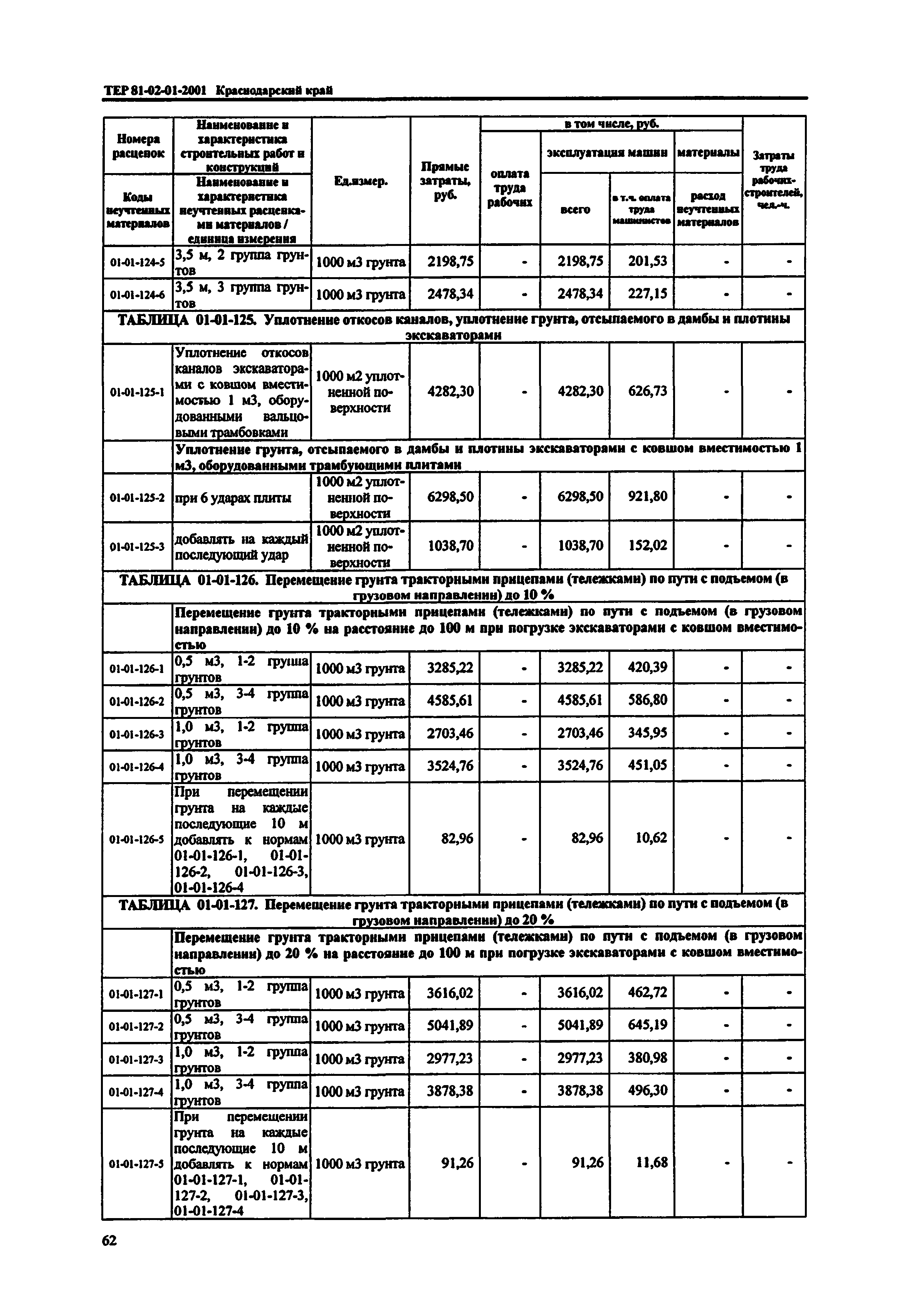 ТЕР Краснодарского края 2001-01