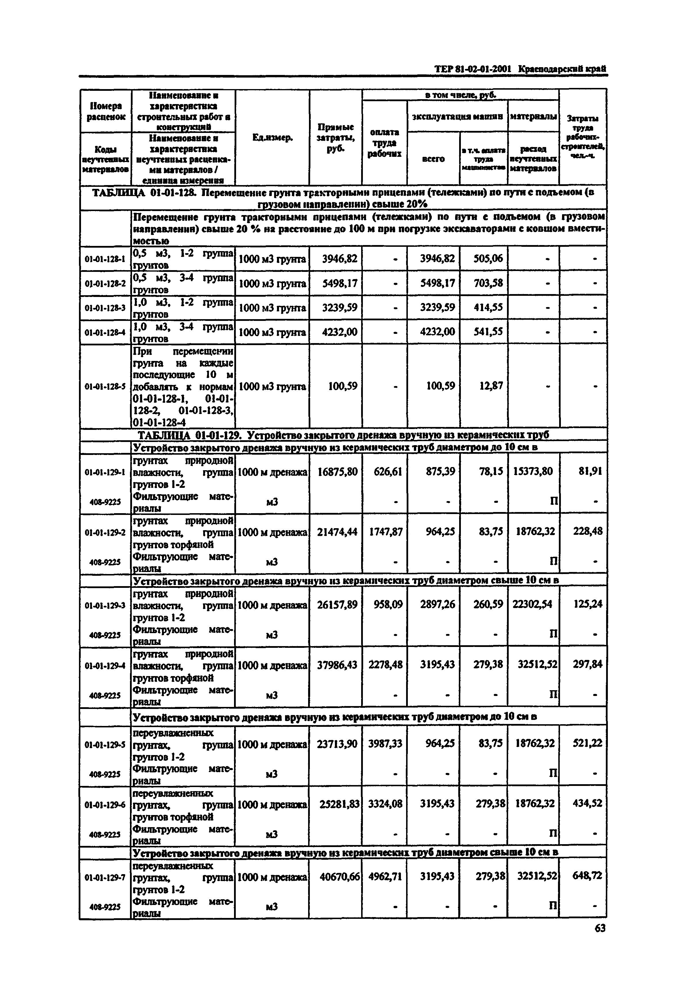 ТЕР Краснодарского края 2001-01