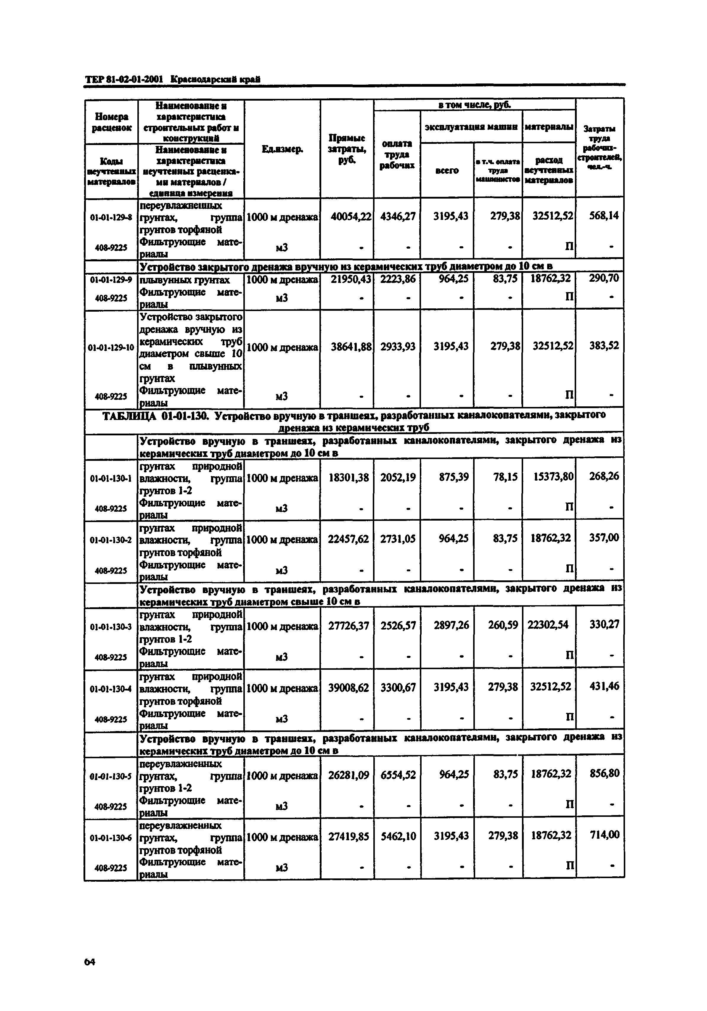 ТЕР Краснодарского края 2001-01