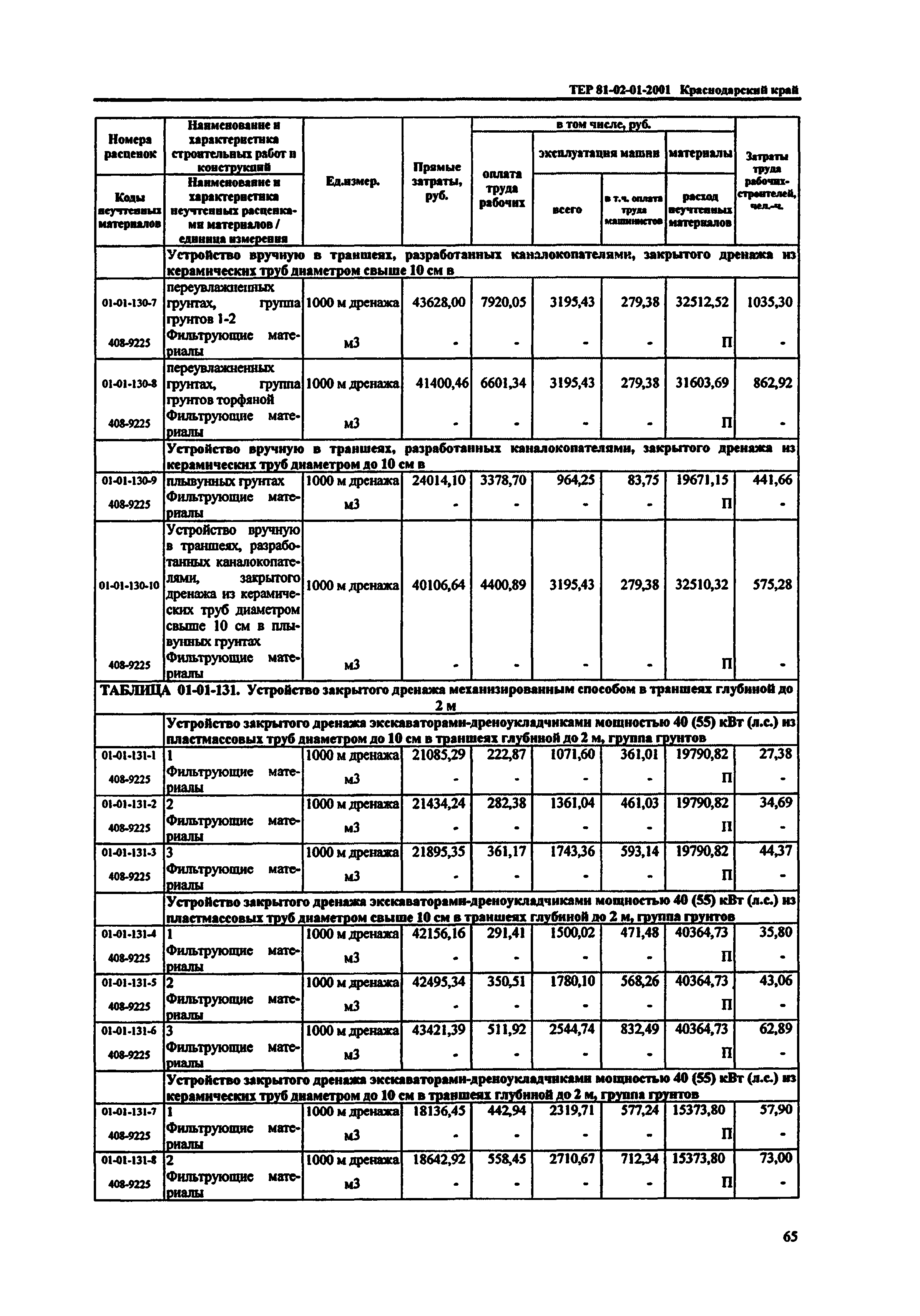 ТЕР Краснодарского края 2001-01