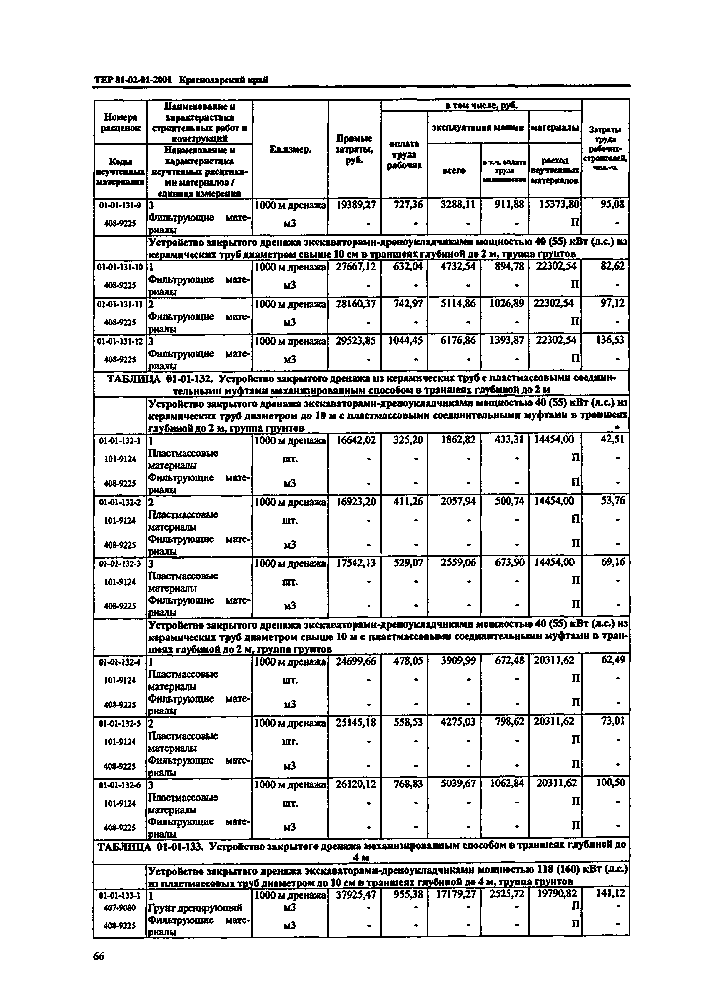 ТЕР Краснодарского края 2001-01