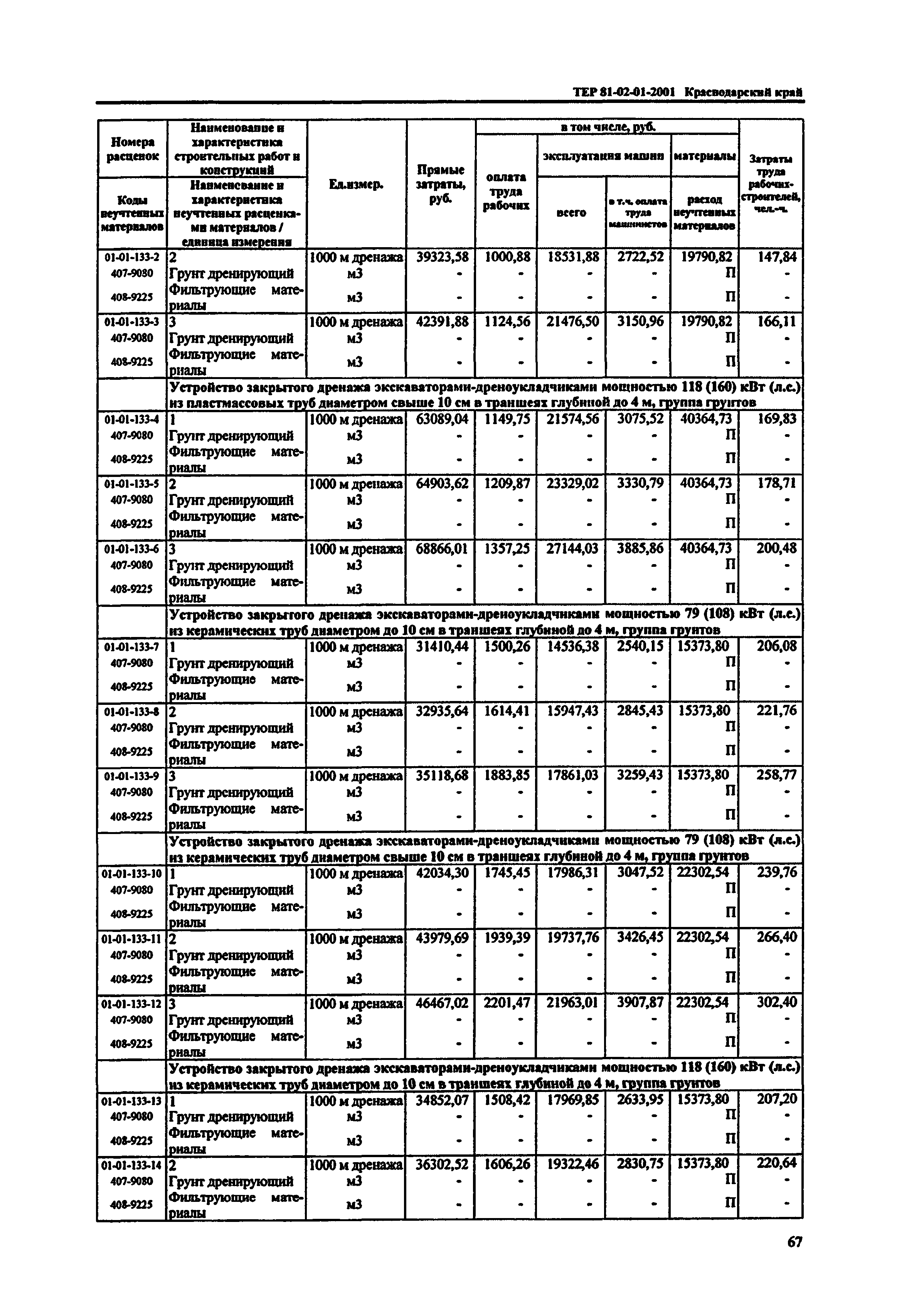 ТЕР Краснодарского края 2001-01