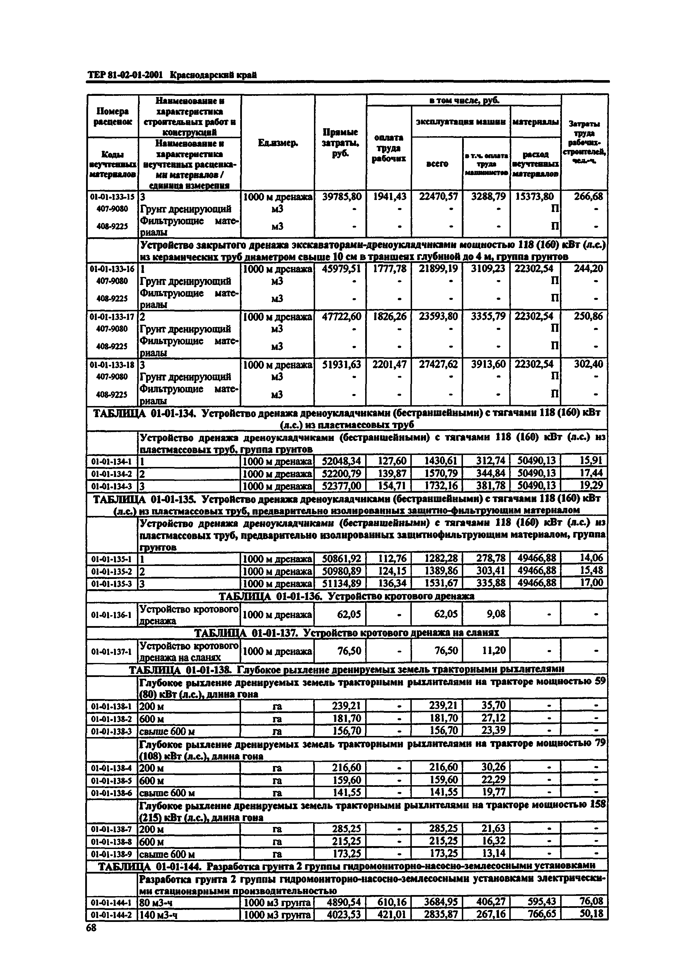 ТЕР Краснодарского края 2001-01