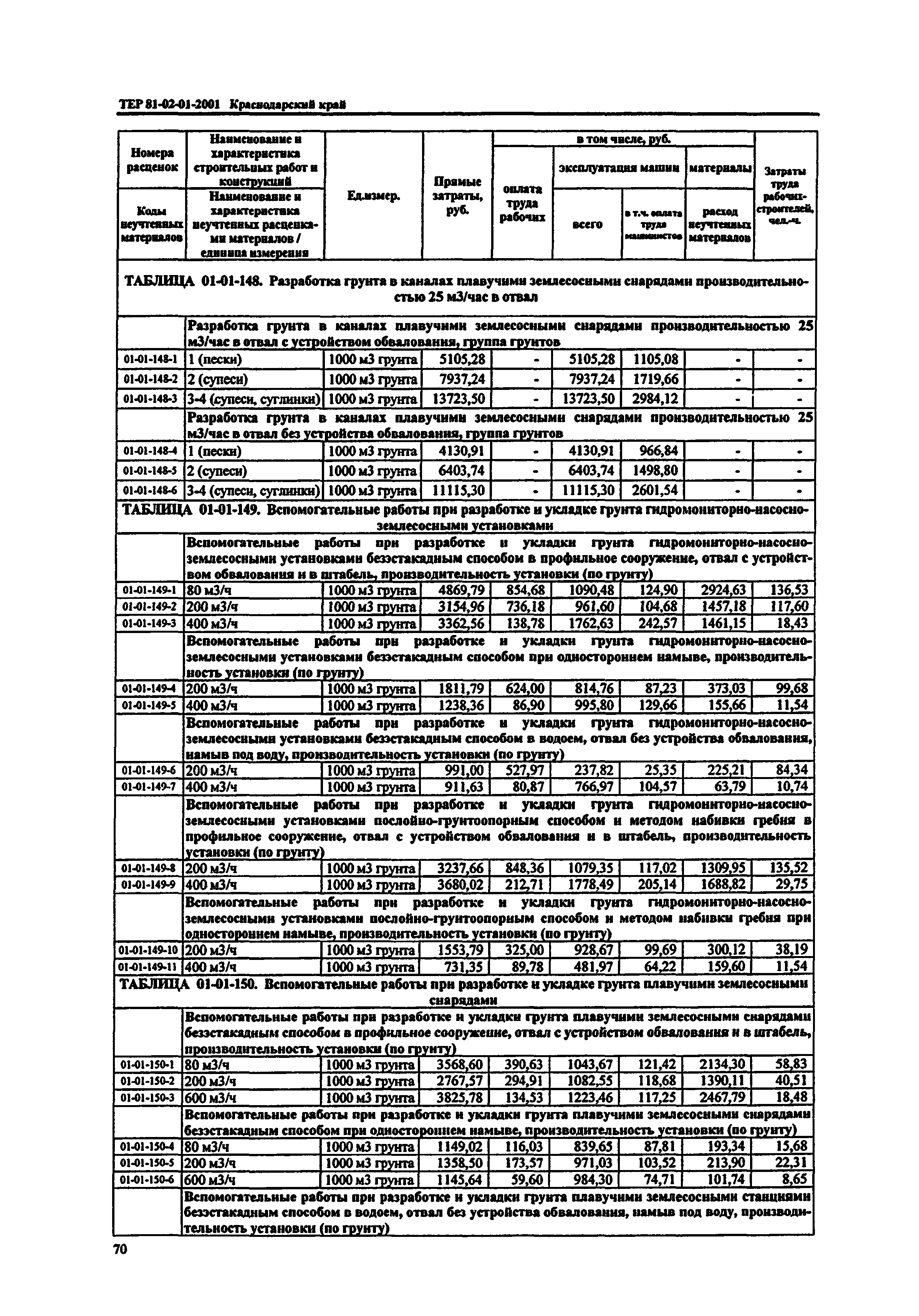 ТЕР Краснодарского края 2001-01