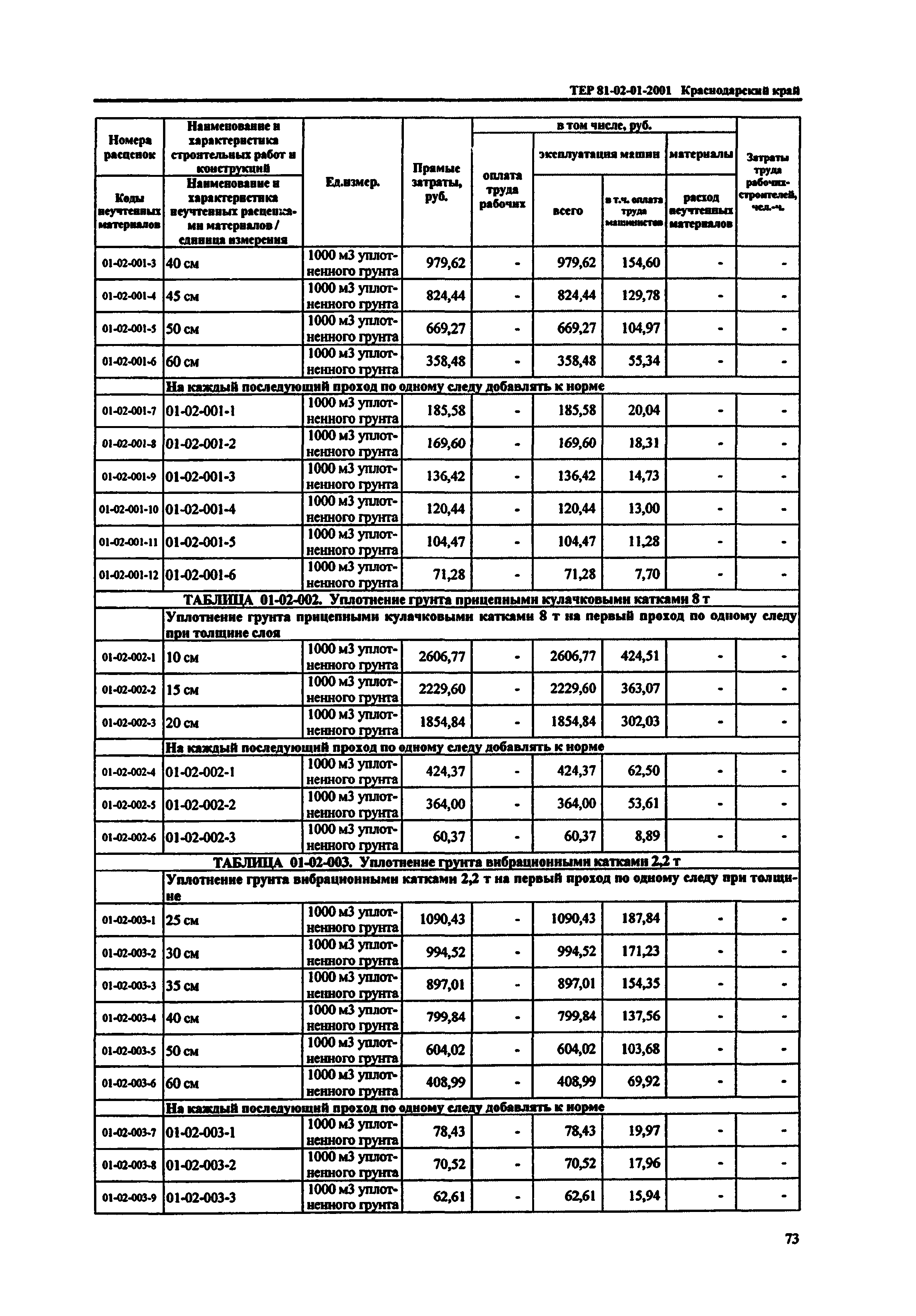 ТЕР Краснодарского края 2001-01