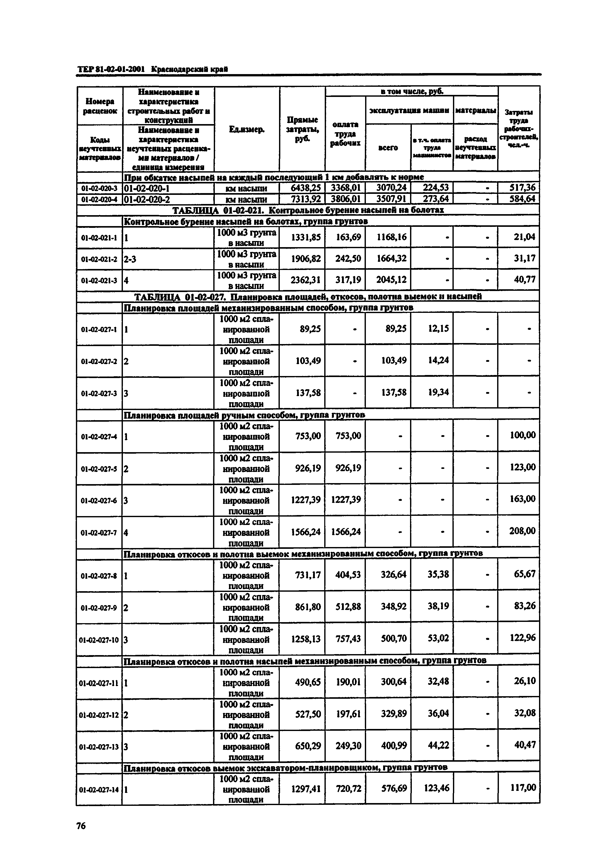 ТЕР Краснодарского края 2001-01