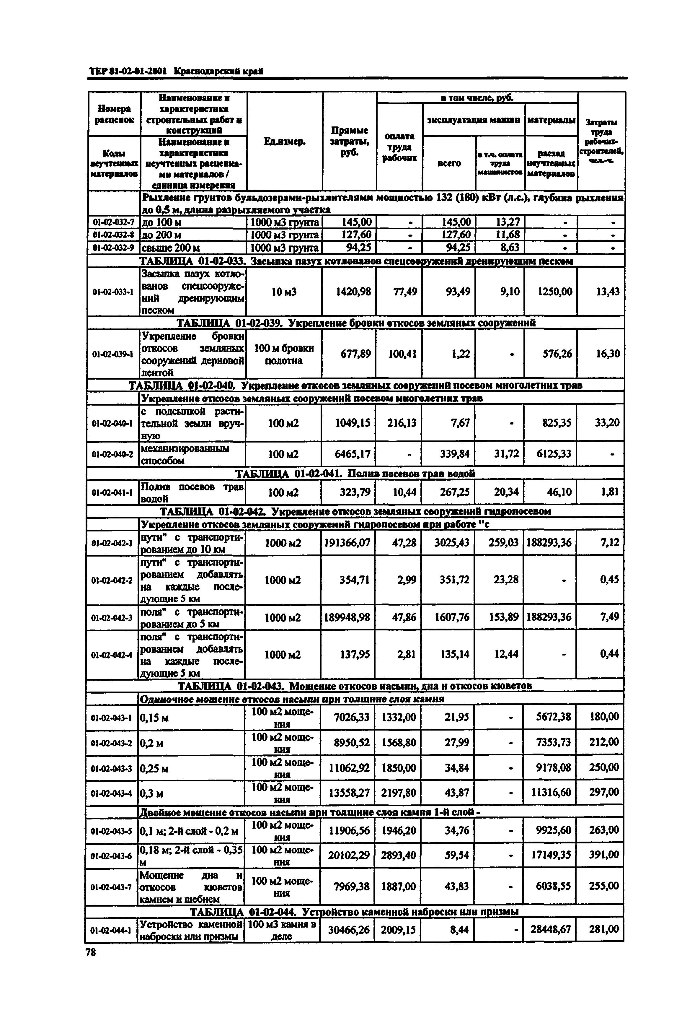 ТЕР Краснодарского края 2001-01