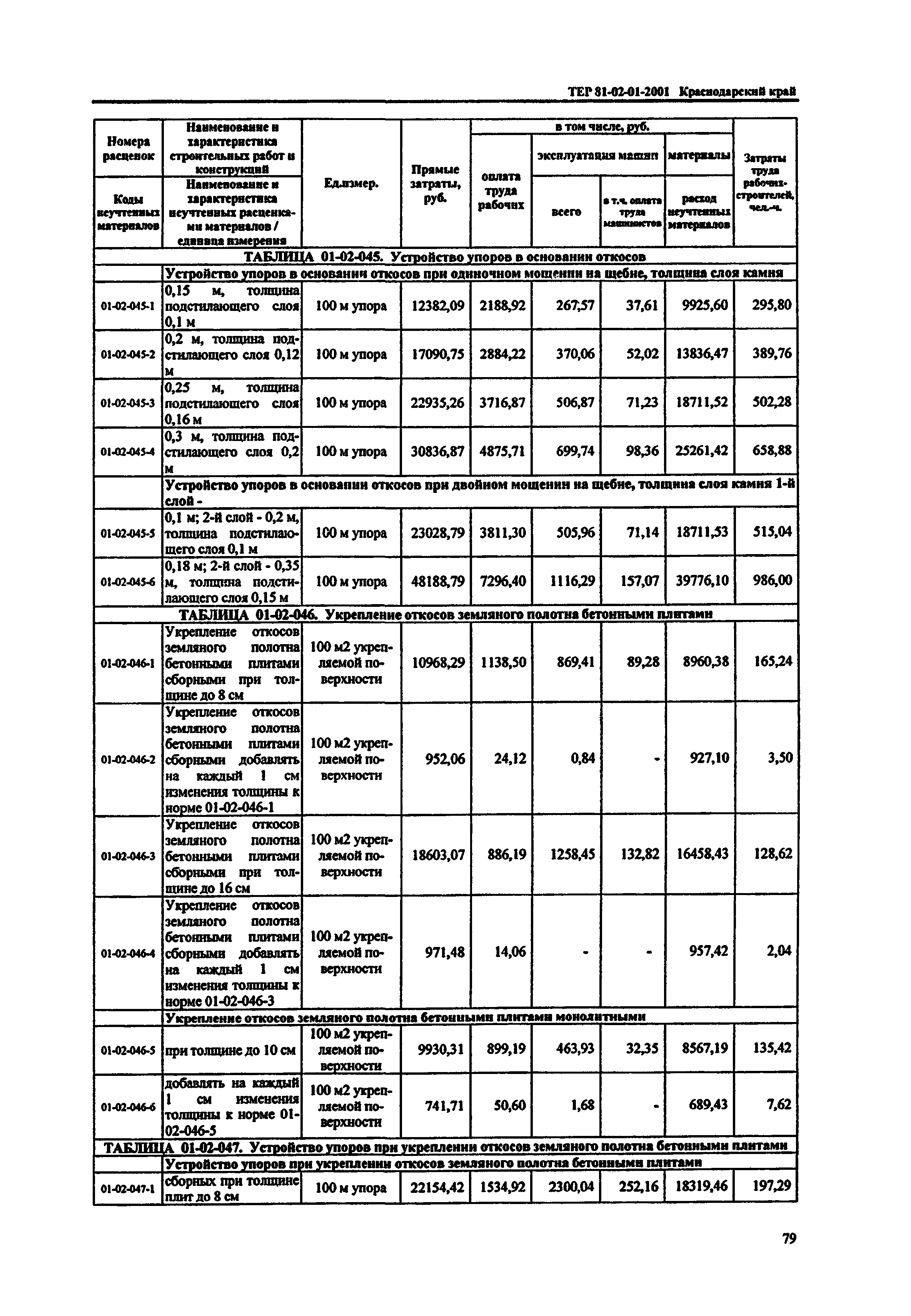 ТЕР Краснодарского края 2001-01