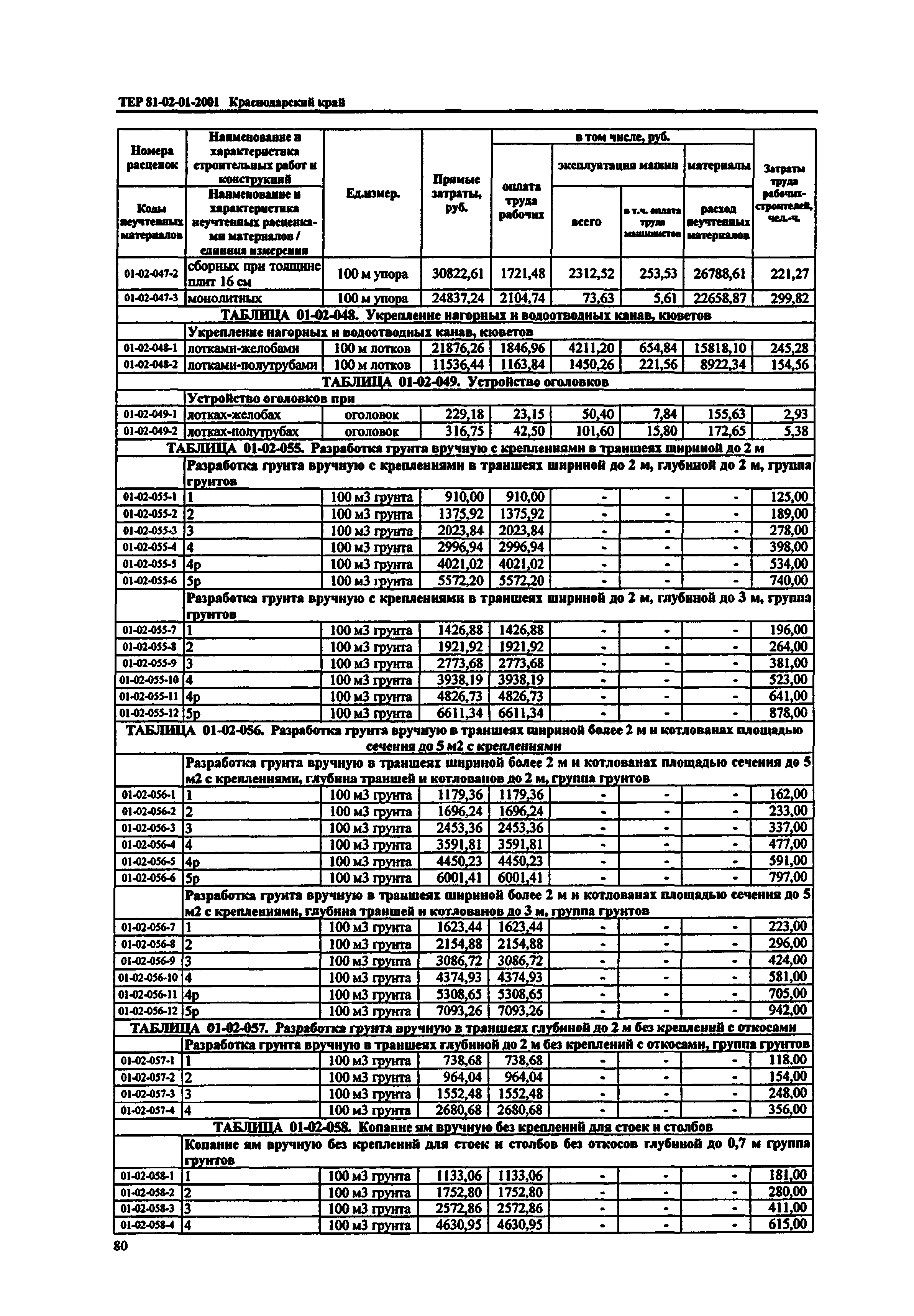 ТЕР Краснодарского края 2001-01