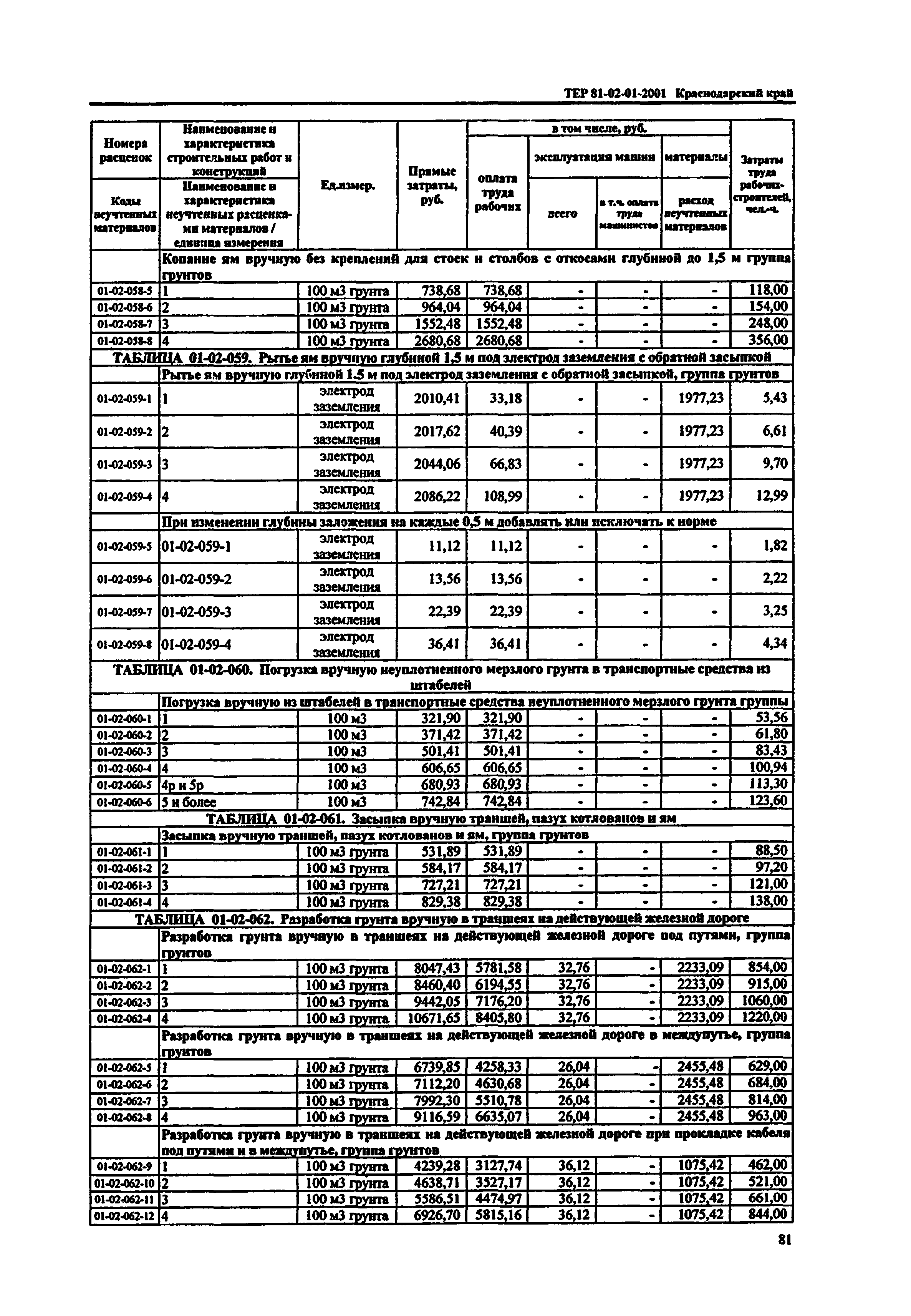 ТЕР Краснодарского края 2001-01