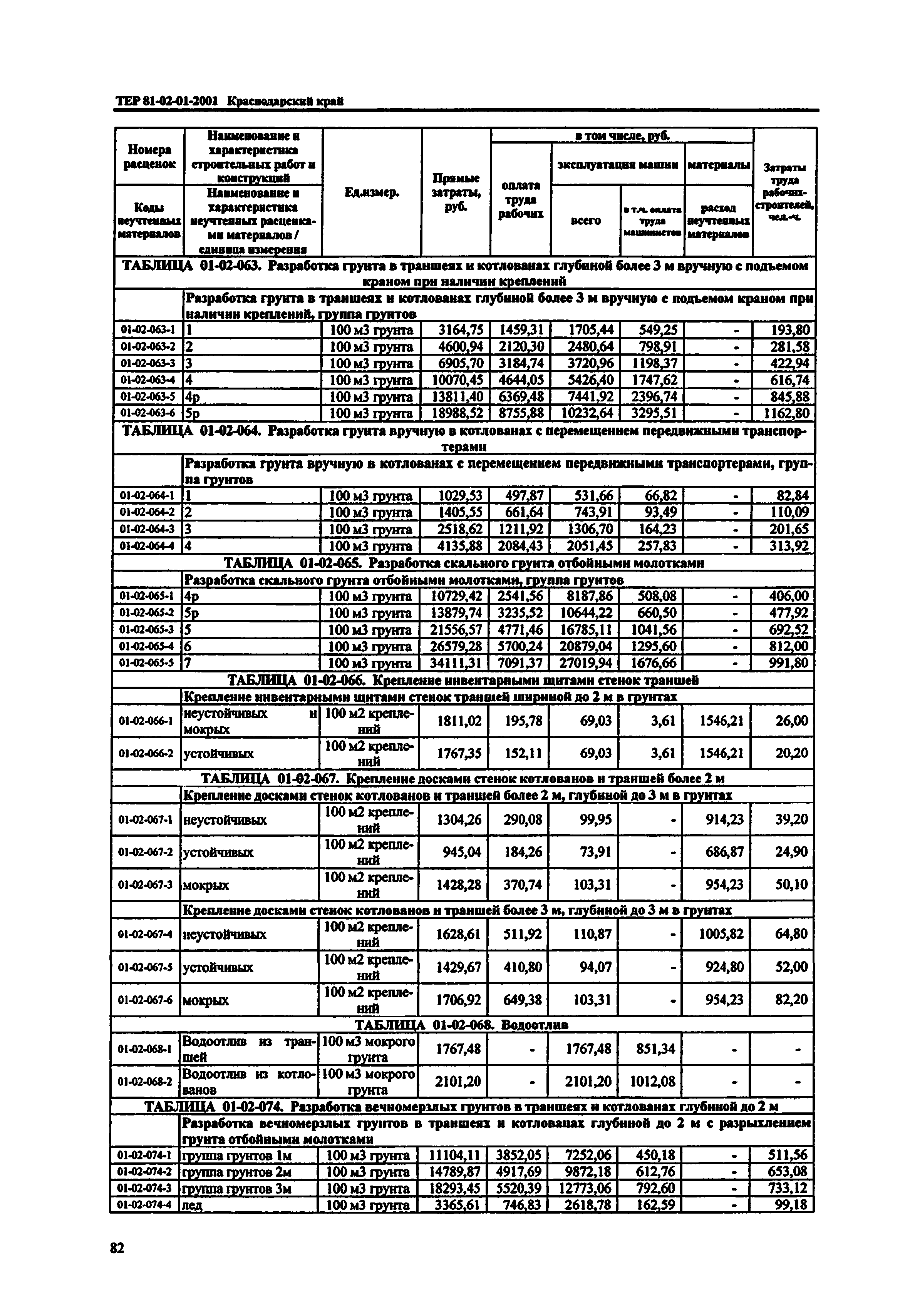 ТЕР Краснодарского края 2001-01