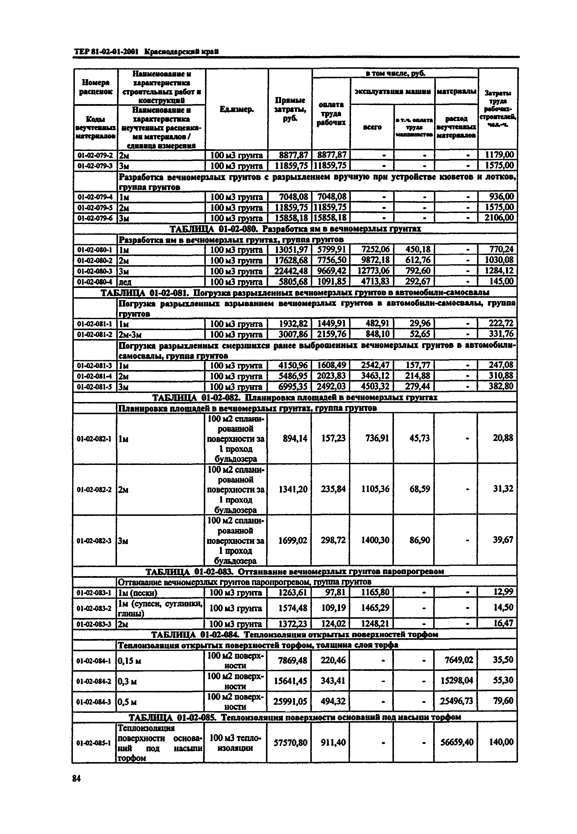 ТЕР Краснодарского края 2001-01